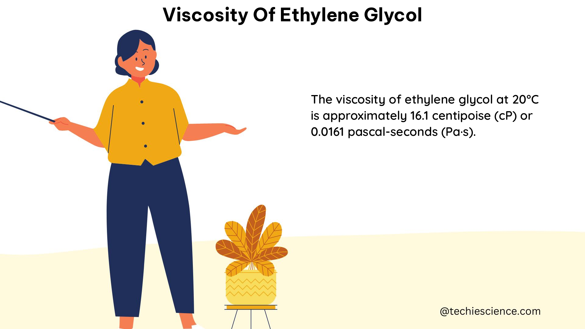 viscosity of ethylene glycol