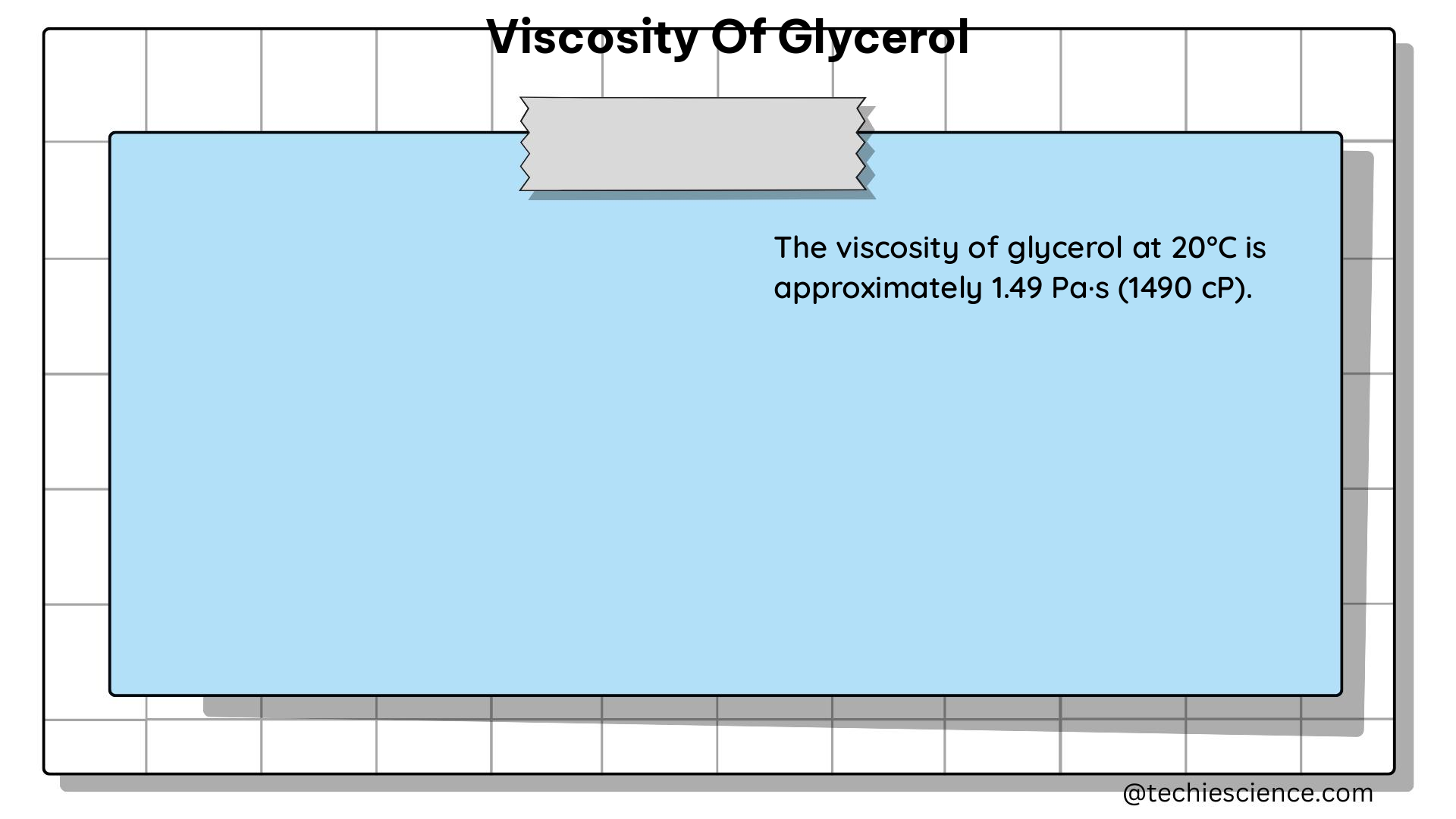 viscosity of glycerol