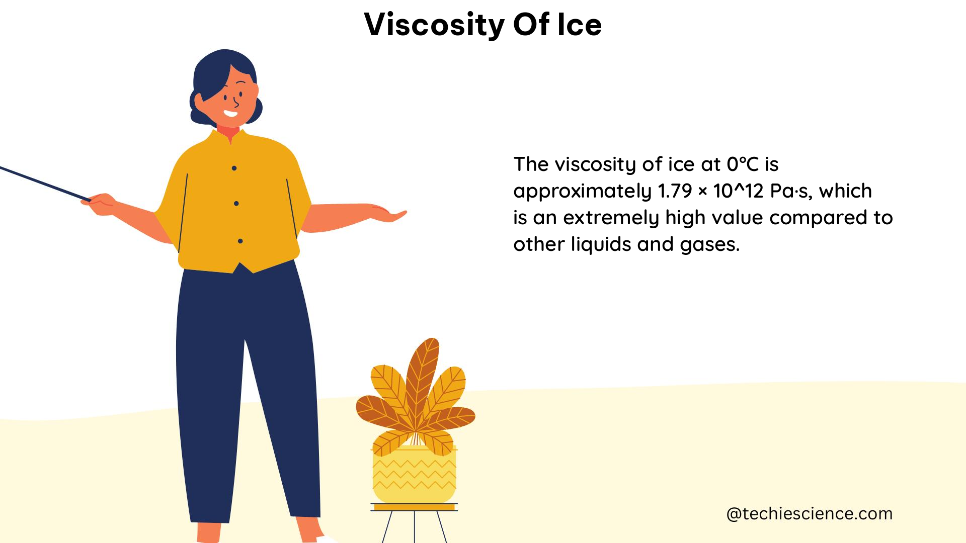 viscosity of ice