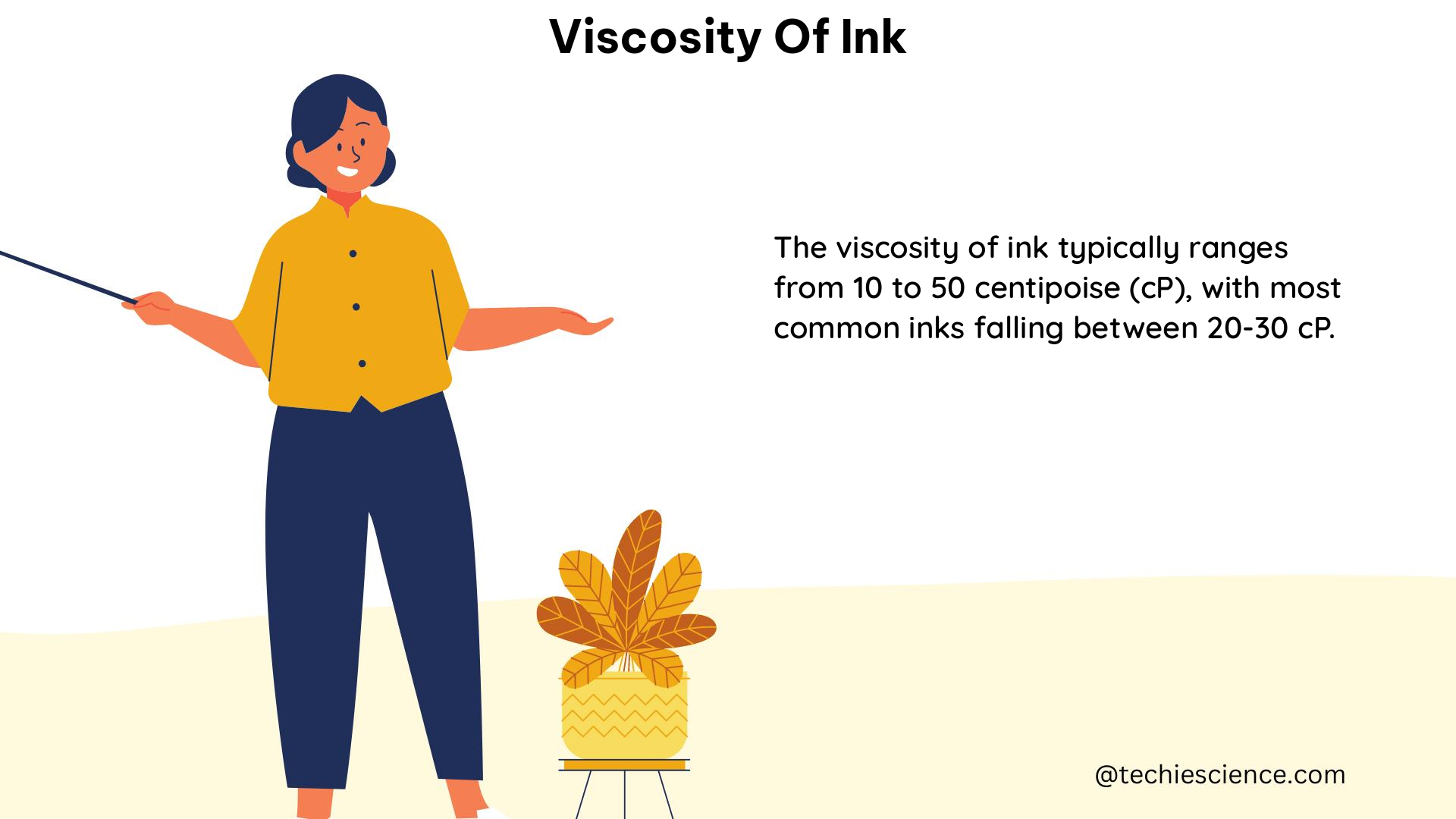 viscosity of ink