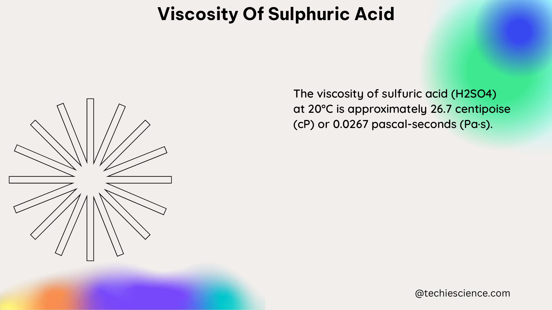 viscosity of sulphuric acid