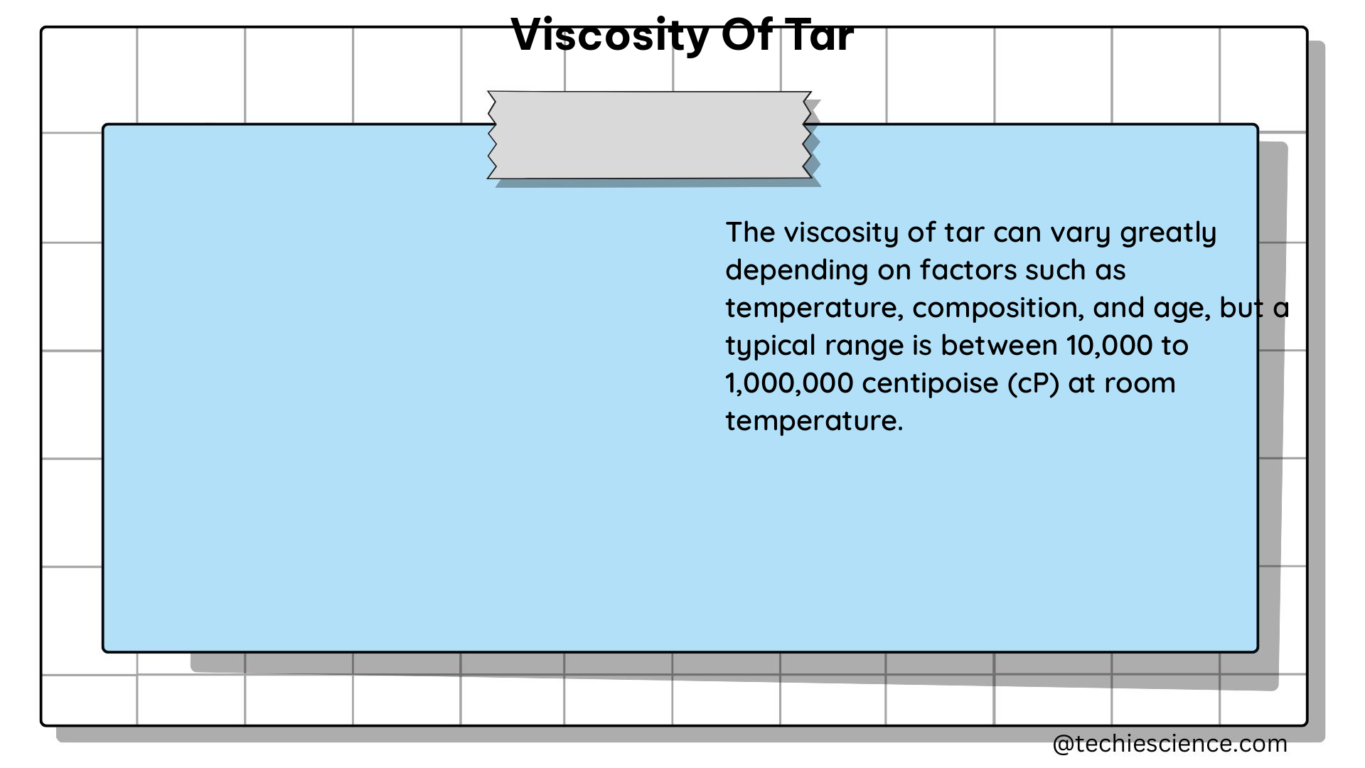 viscosity of tar