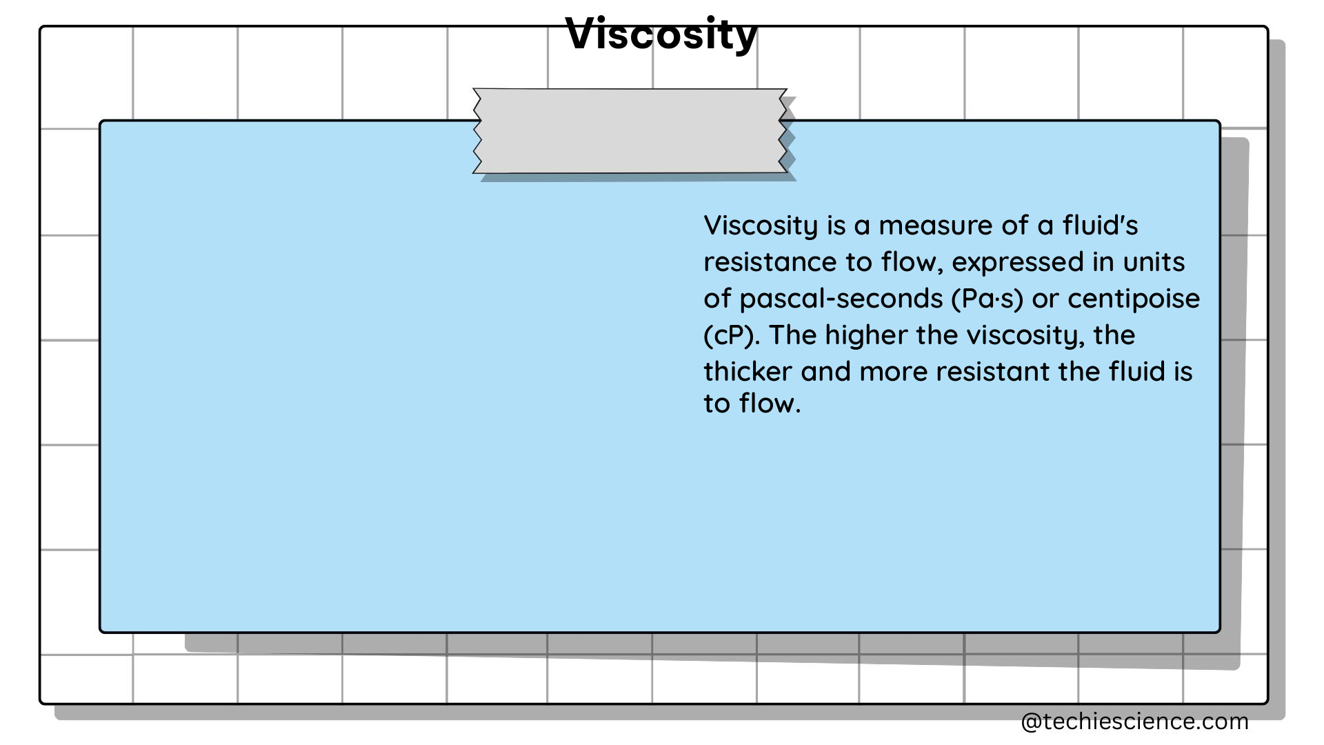 viscosity