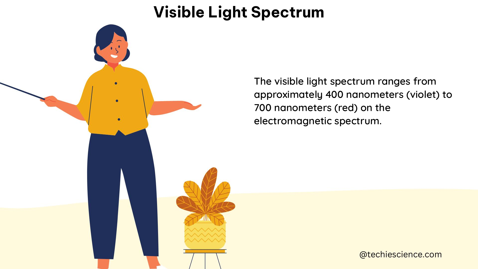 visible light spectrum