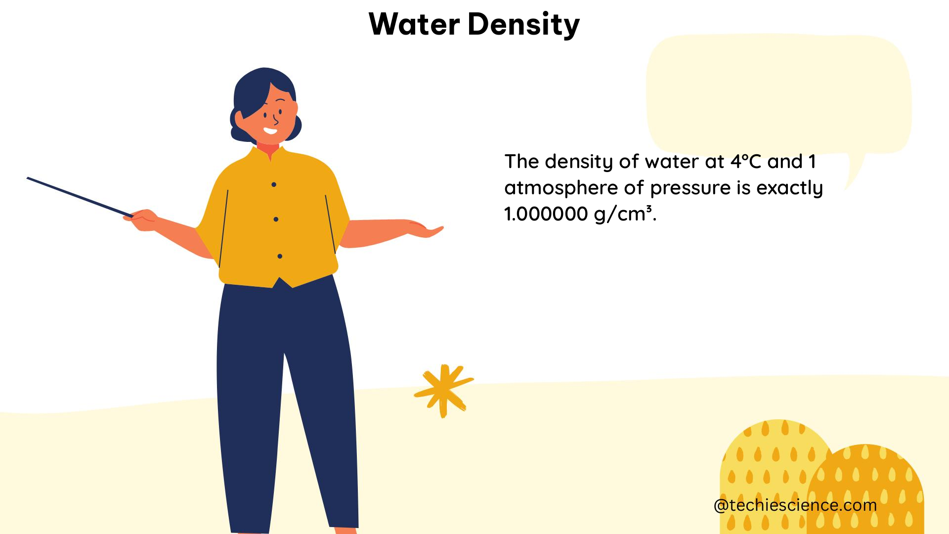 water density