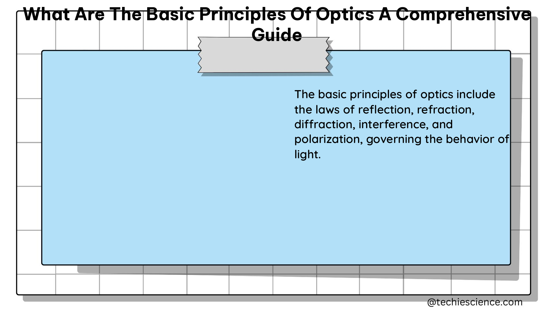 what are the basic principles of optics a comprehensive guide