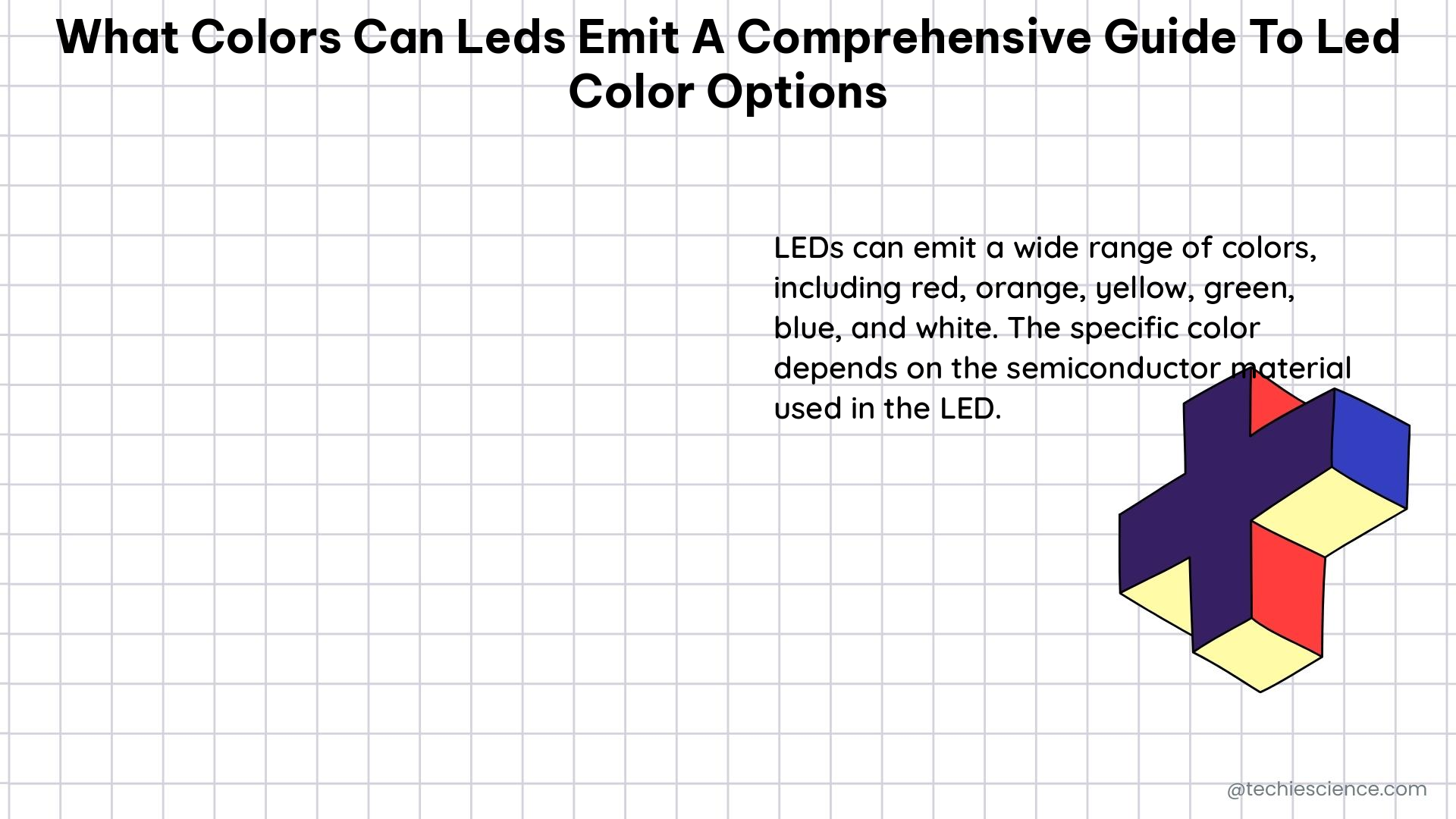 what colors can leds emit a comprehensive guide to led color options