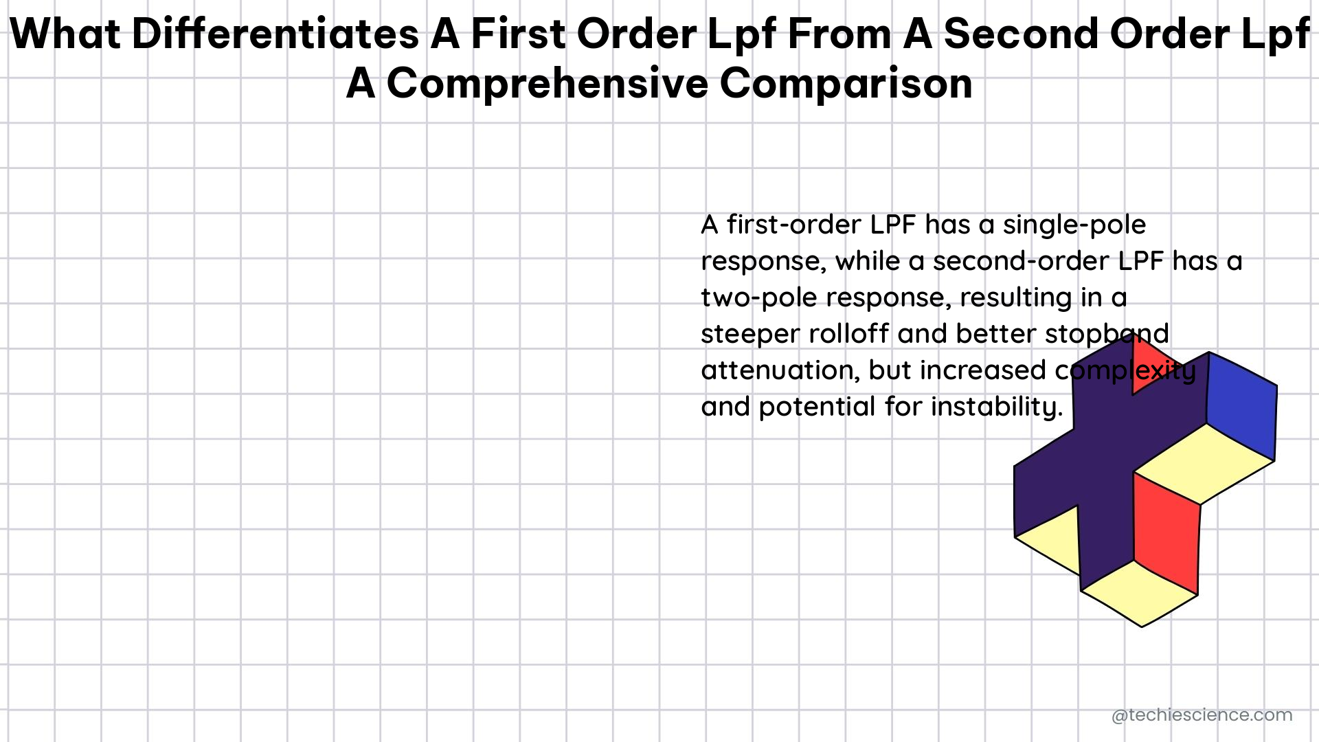 what differentiates a first order lpf from a second order lpf a comprehensive comparison