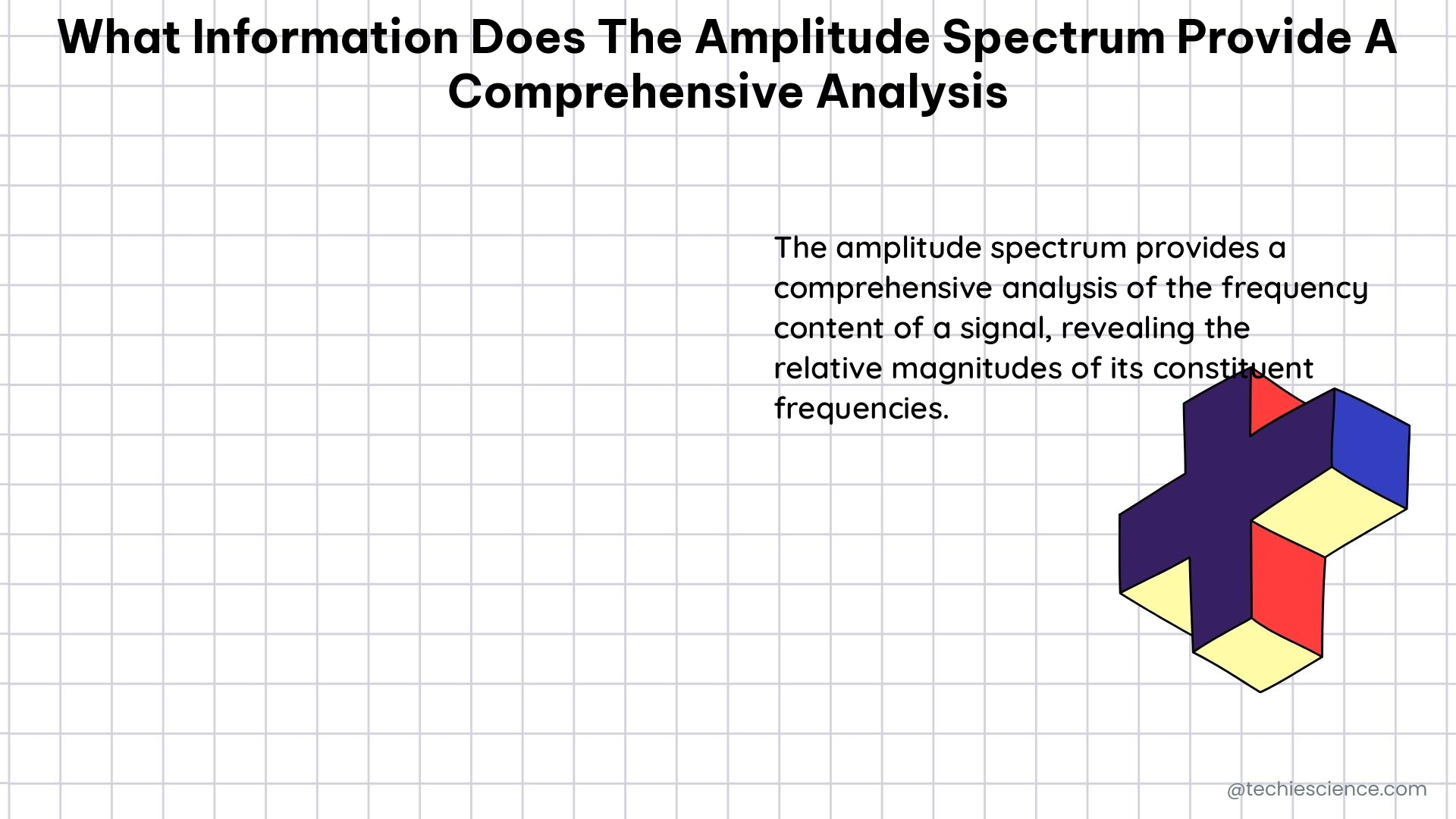 what information does the amplitude spectrum provide a comprehensive analysis