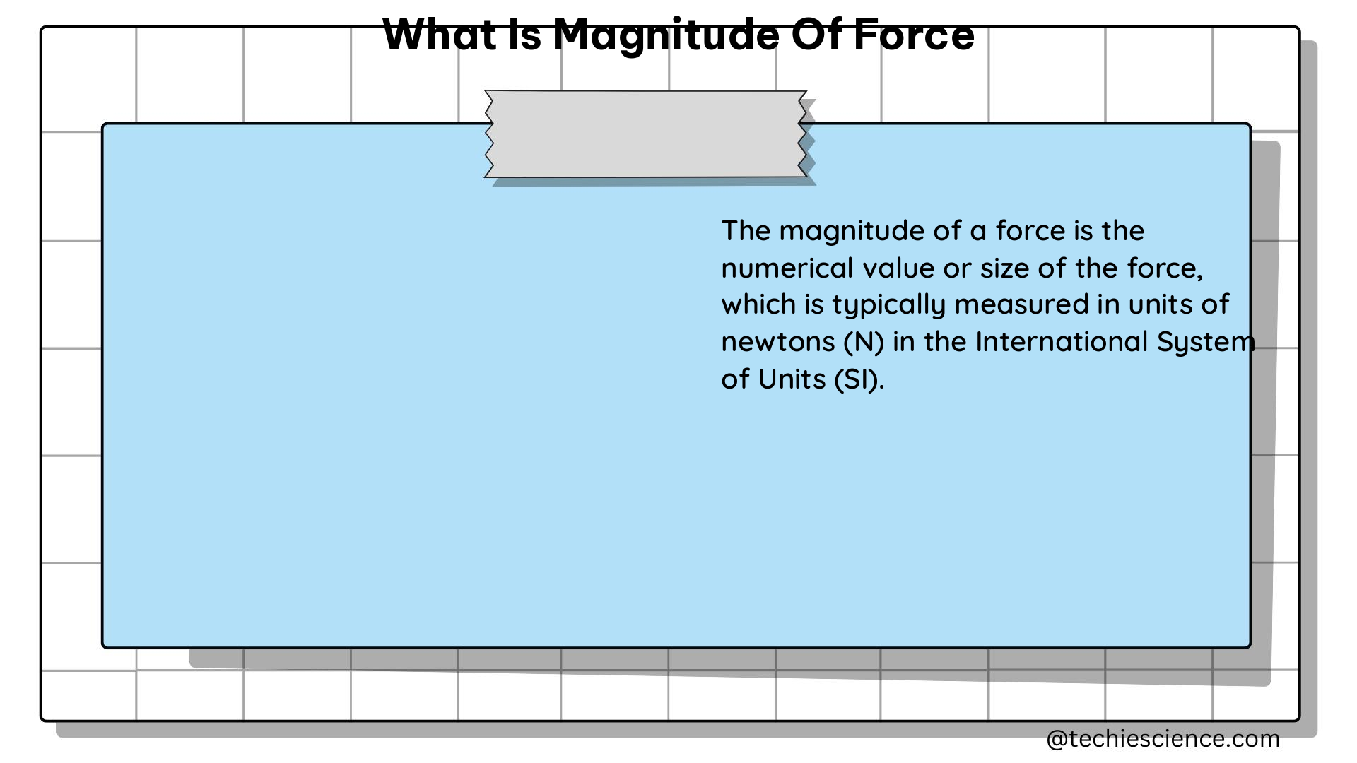 what is magnitude of force