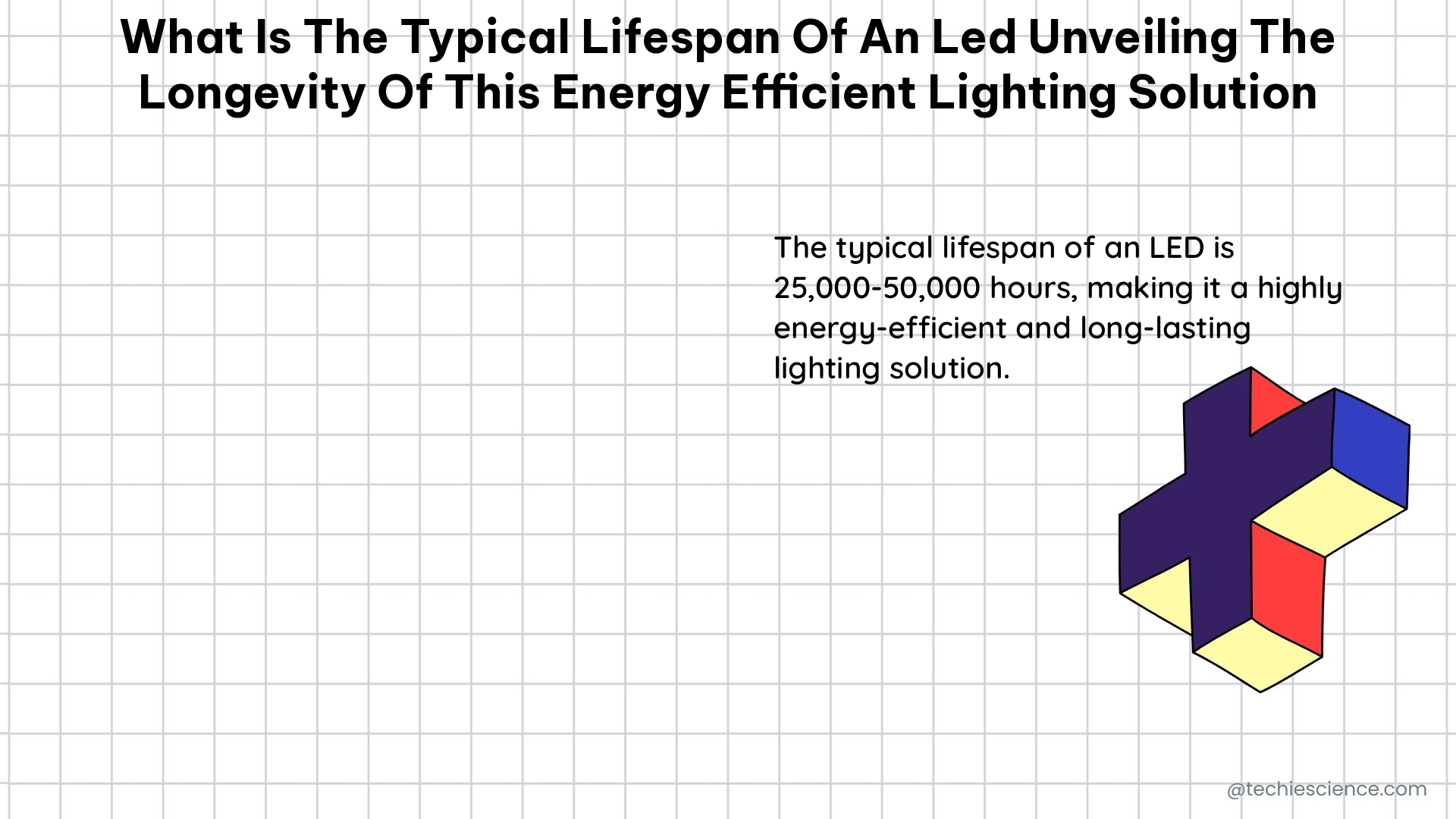 what is the typical lifespan of an led unveiling the longevity of this energy efficient lighting solution