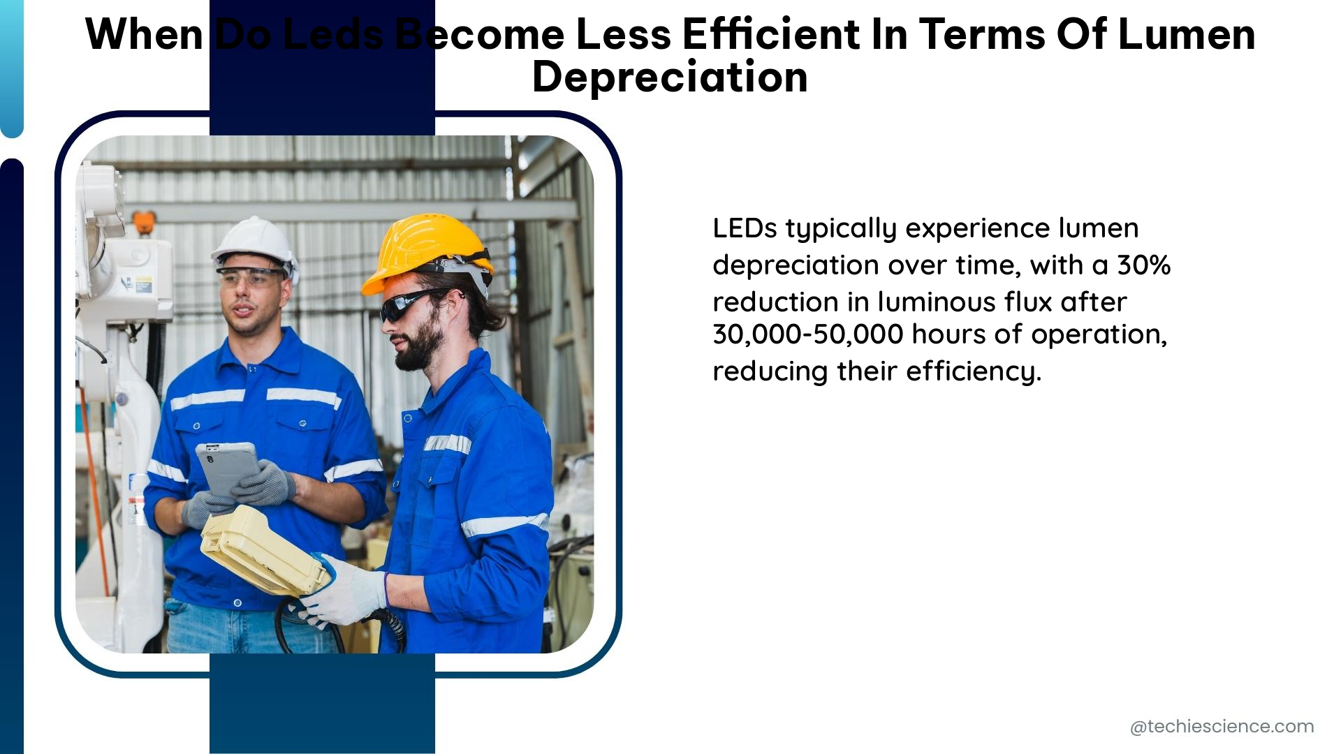 when do leds become less efficient in terms of lumen depreciation