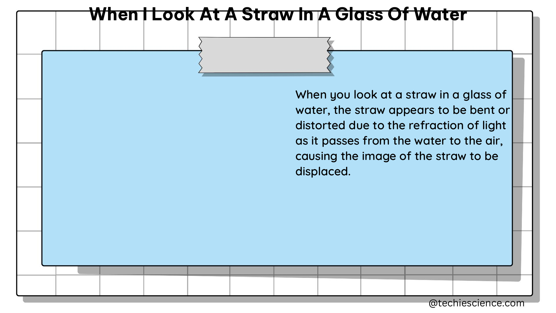 when i look at a straw in a glass of water