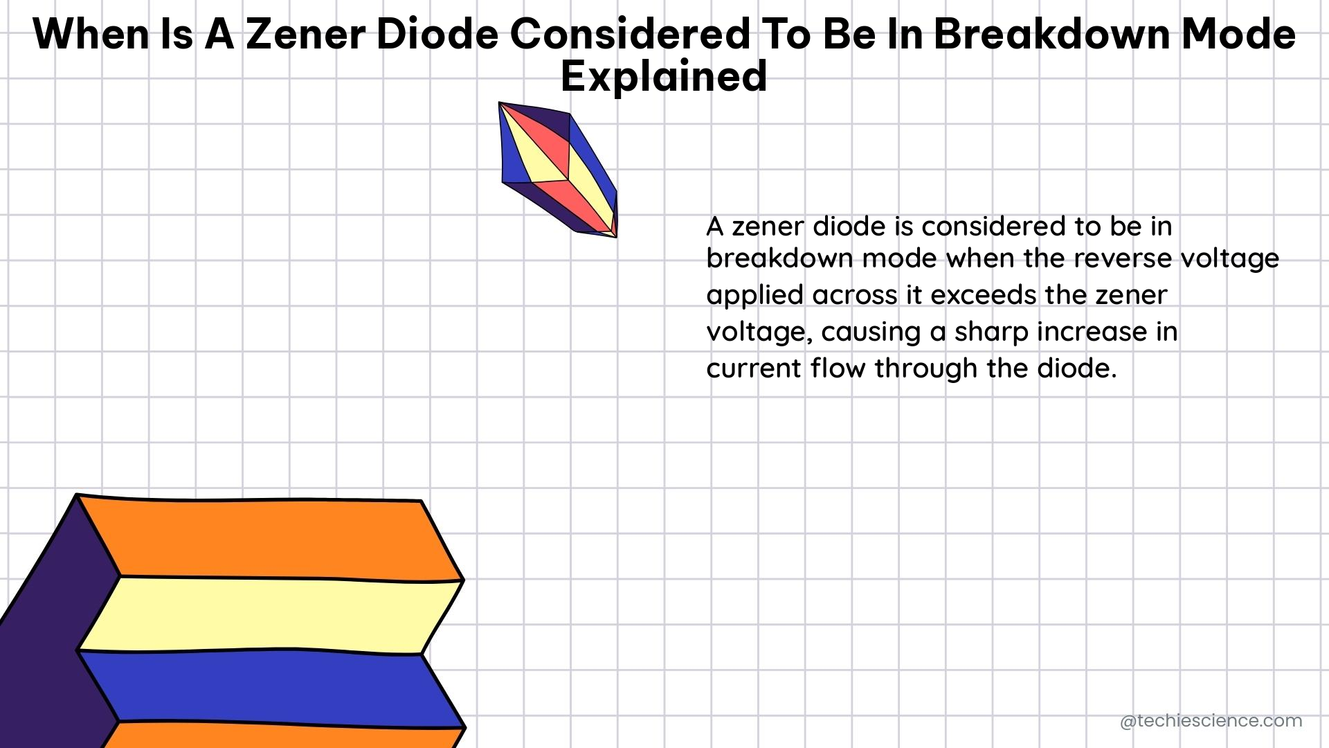 when is a zener diode considered to be in breakdown mode