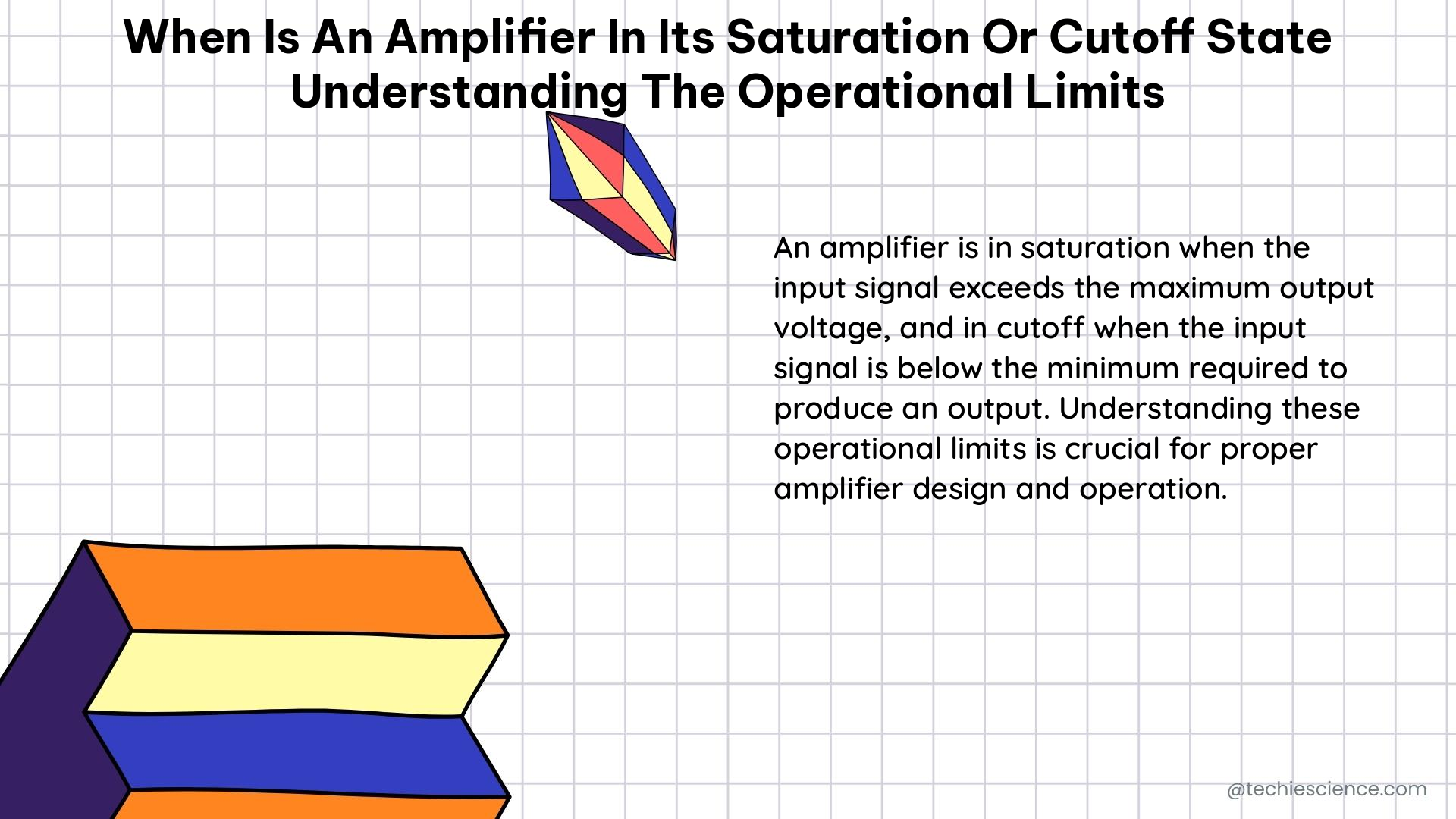 when is an amplifier in its saturation or cutoff state understanding the operational limits