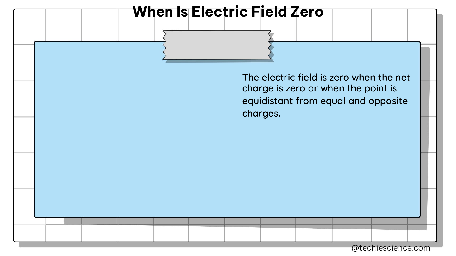 when is electric field zero