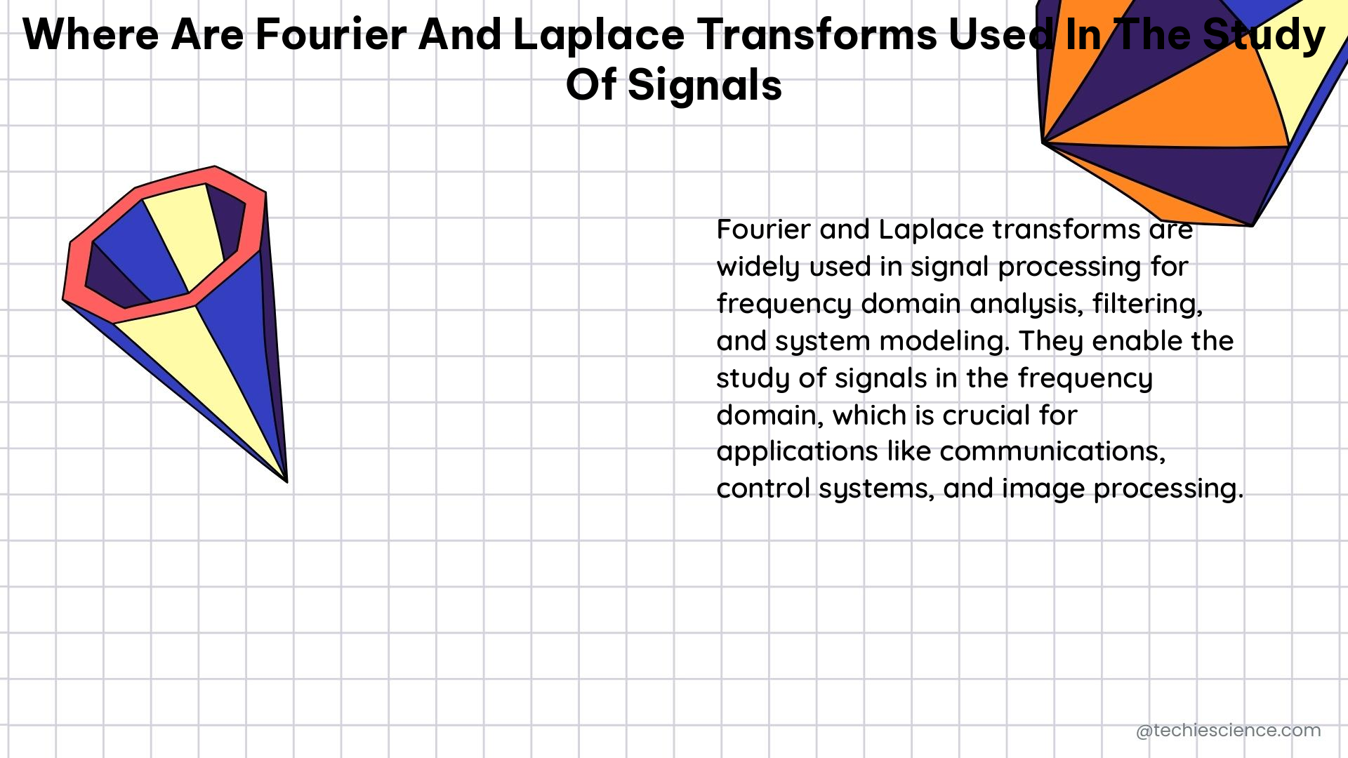 where are fourier and laplace transforms used in the study of signals