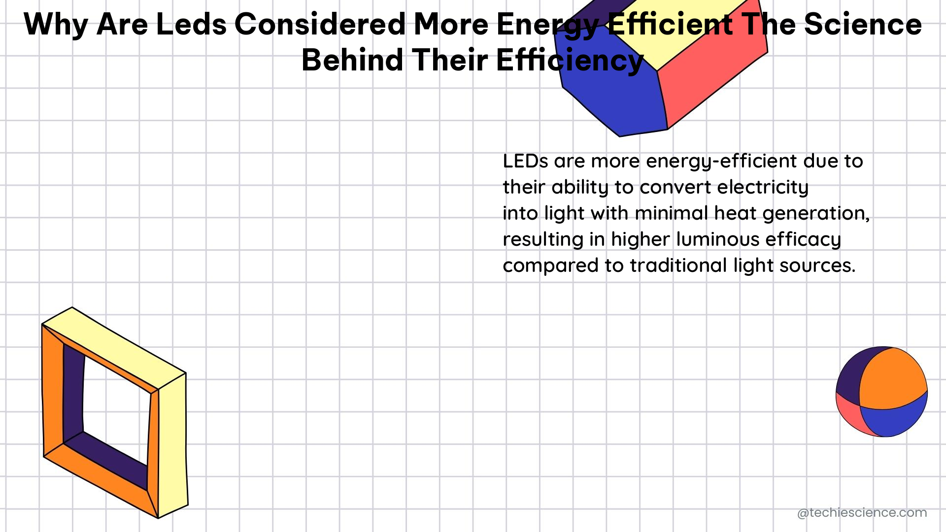 why are leds considered more energy efficient the science behind their efficiency