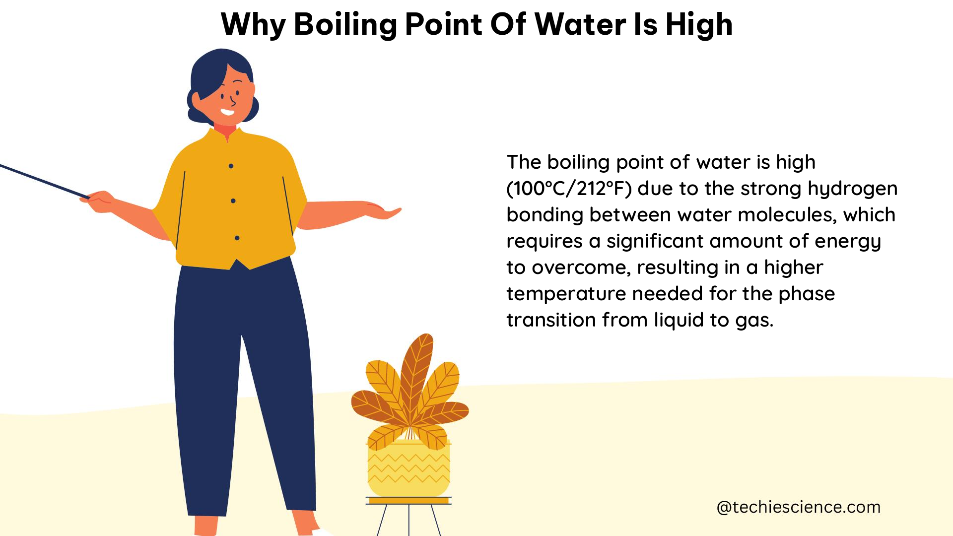 why boiling point of water is high