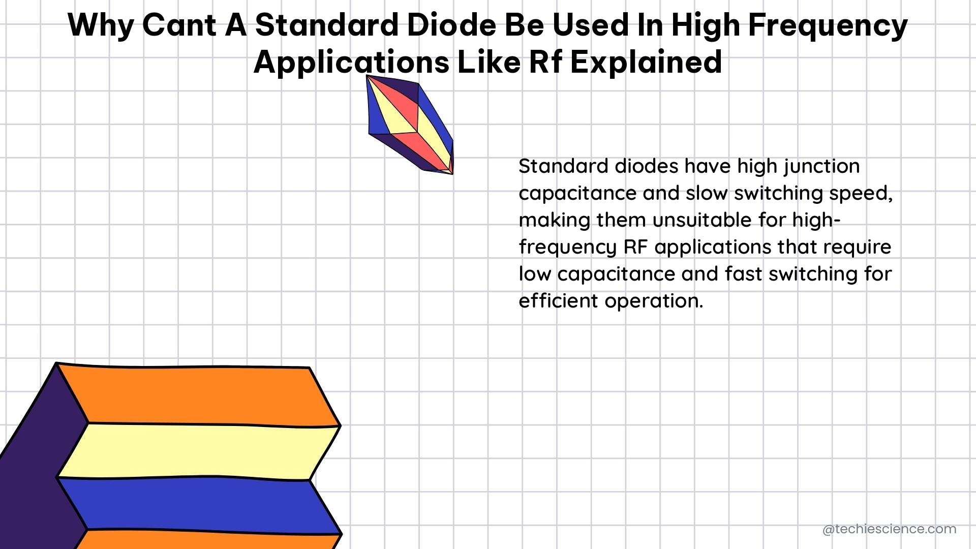 why cant a standard diode be used in high frequency applications like rf explained