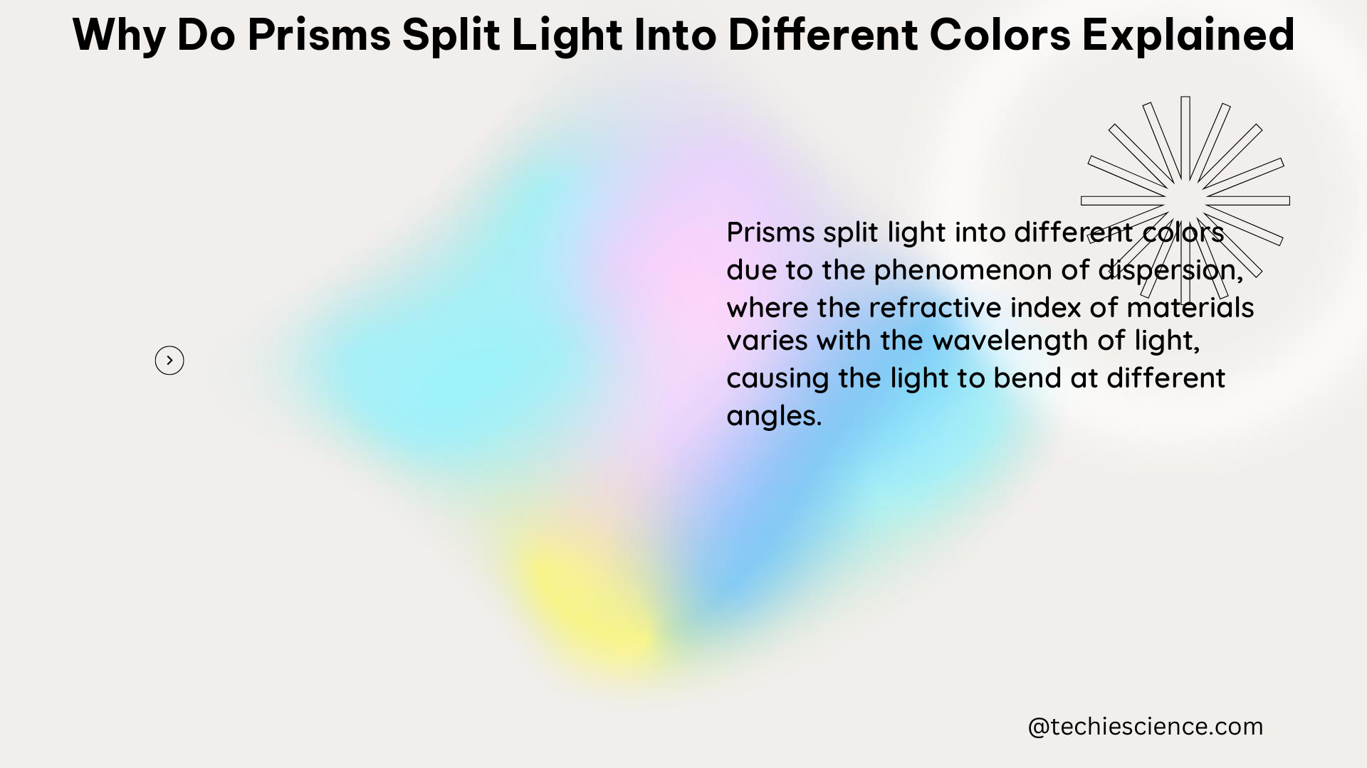 why do prisms split light into different colors explained