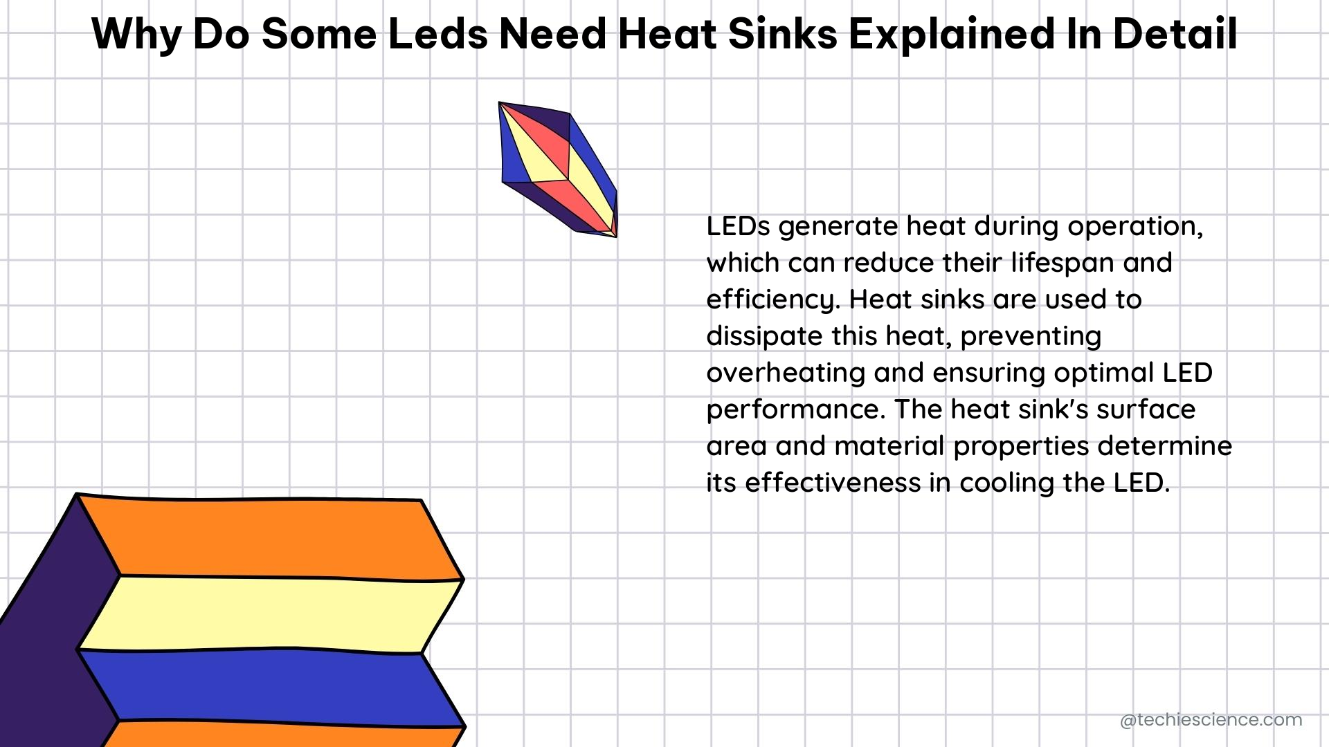 why do some leds need heat sinks explained in detail 1