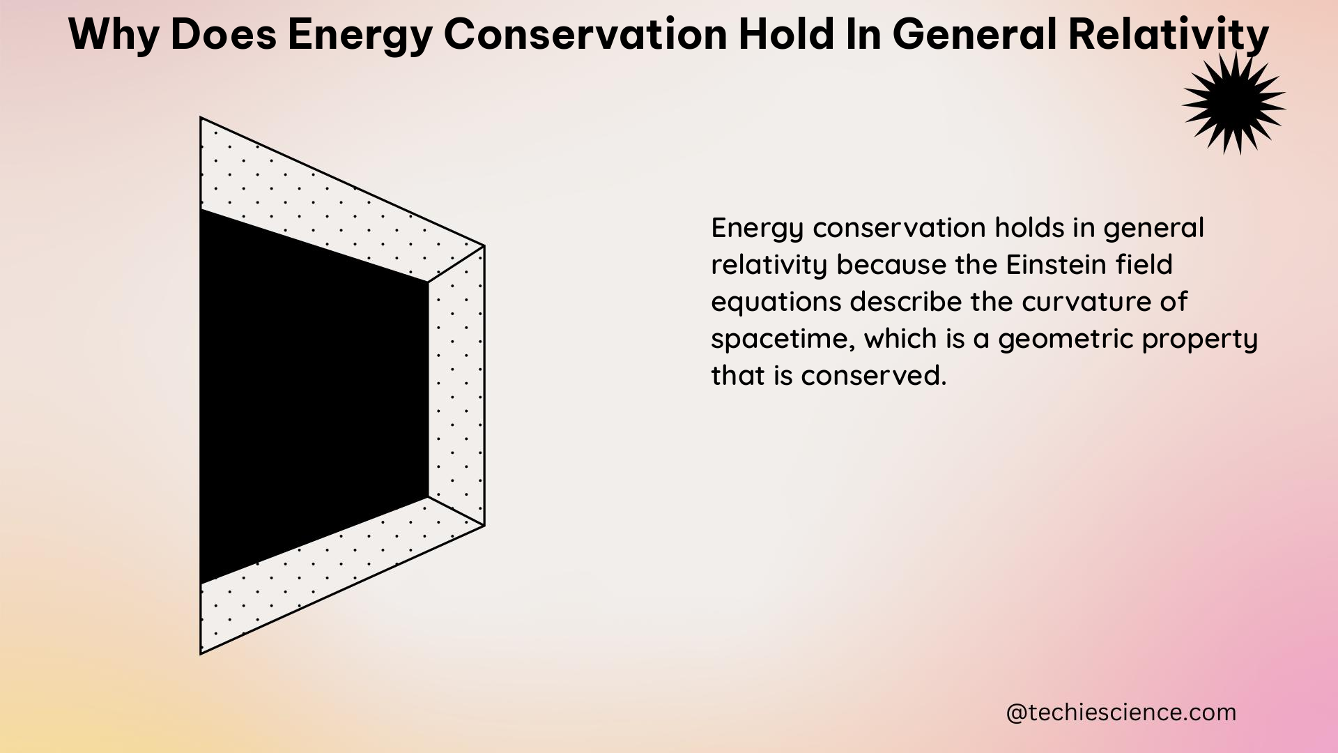 why does energy conservation hold in general relativity