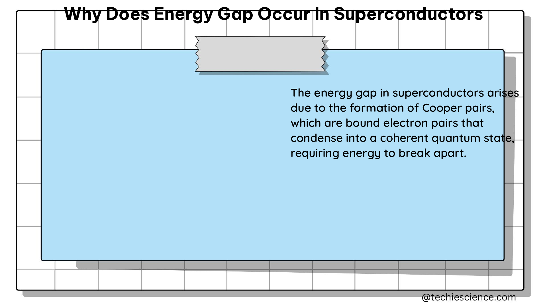 why does energy gap occur in superconductors