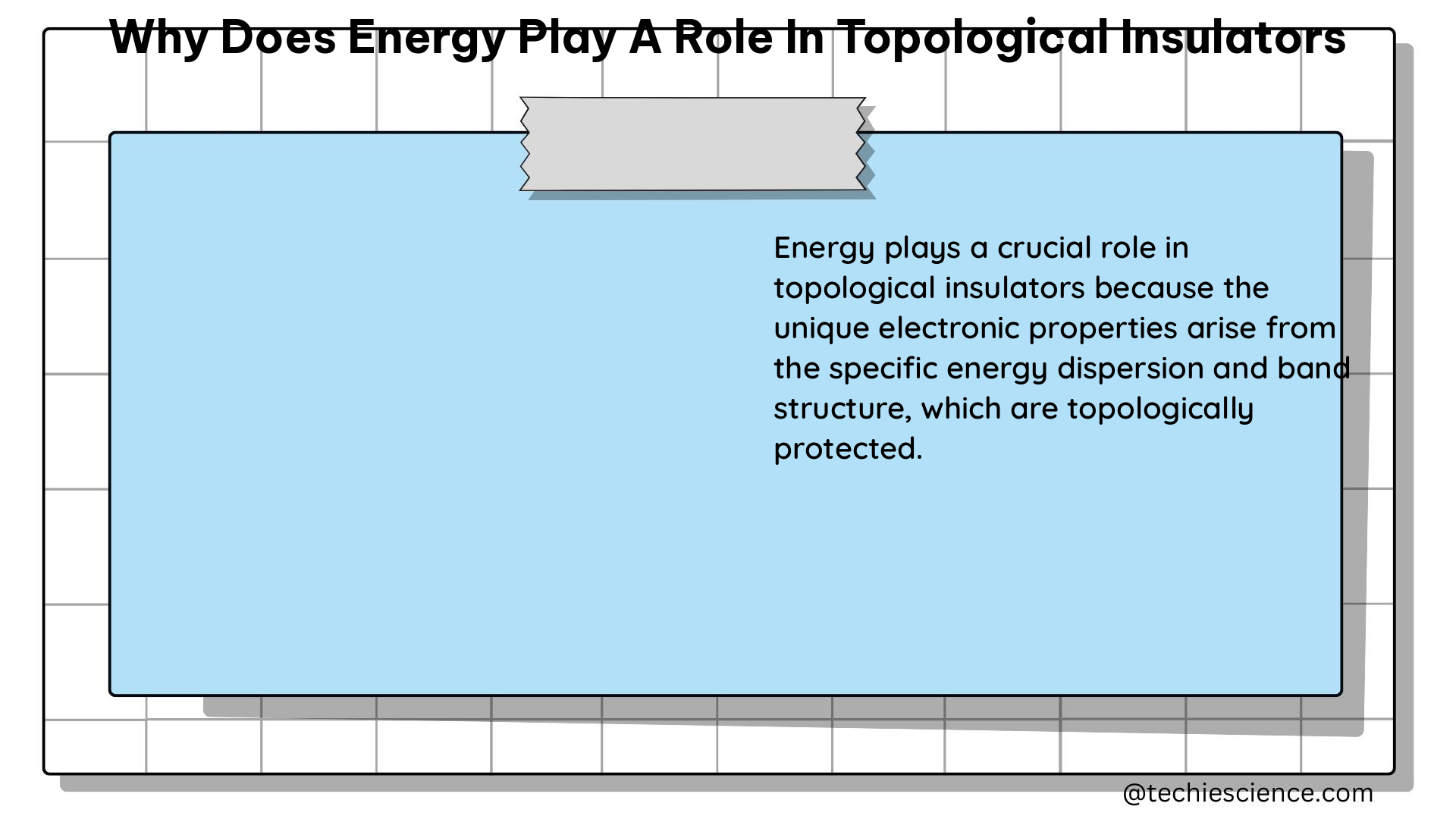 why does energy play a role in topological insulators