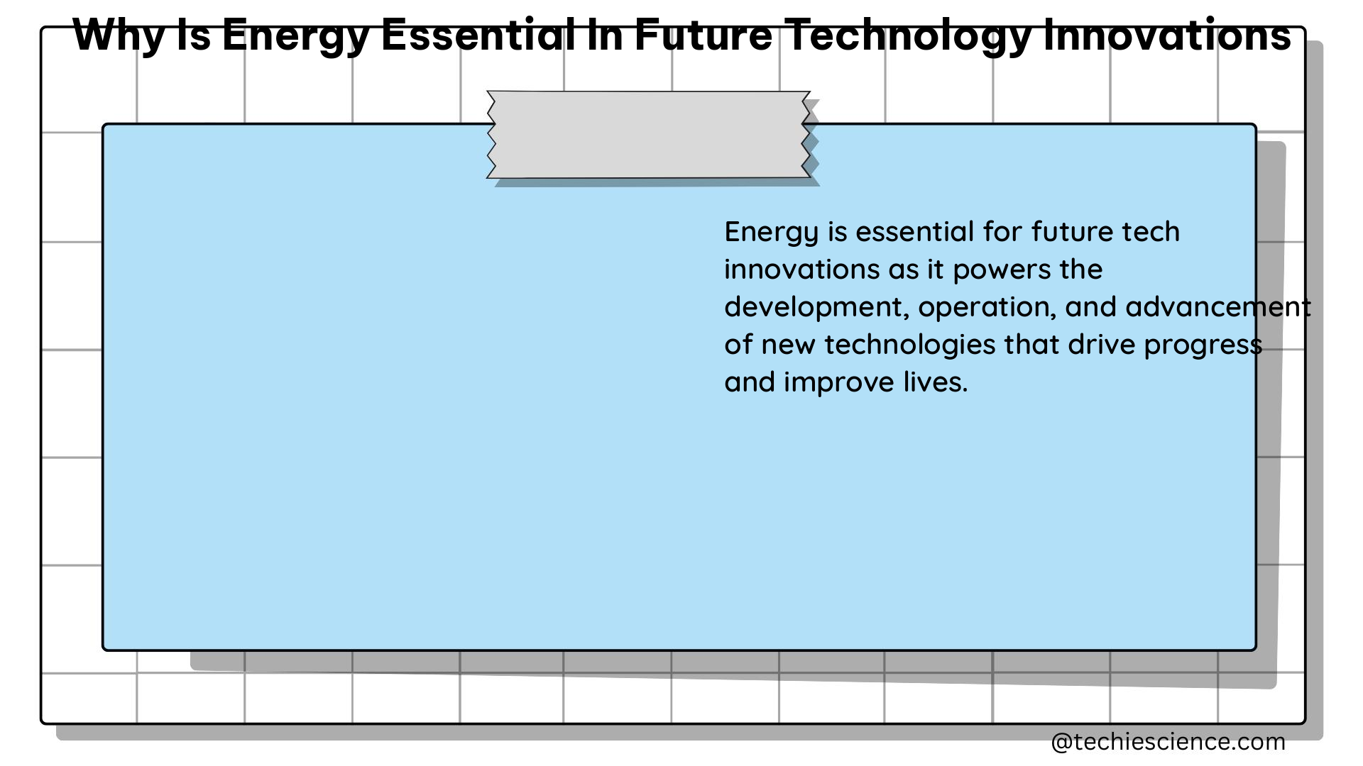 why is energy essential in future technology innovations