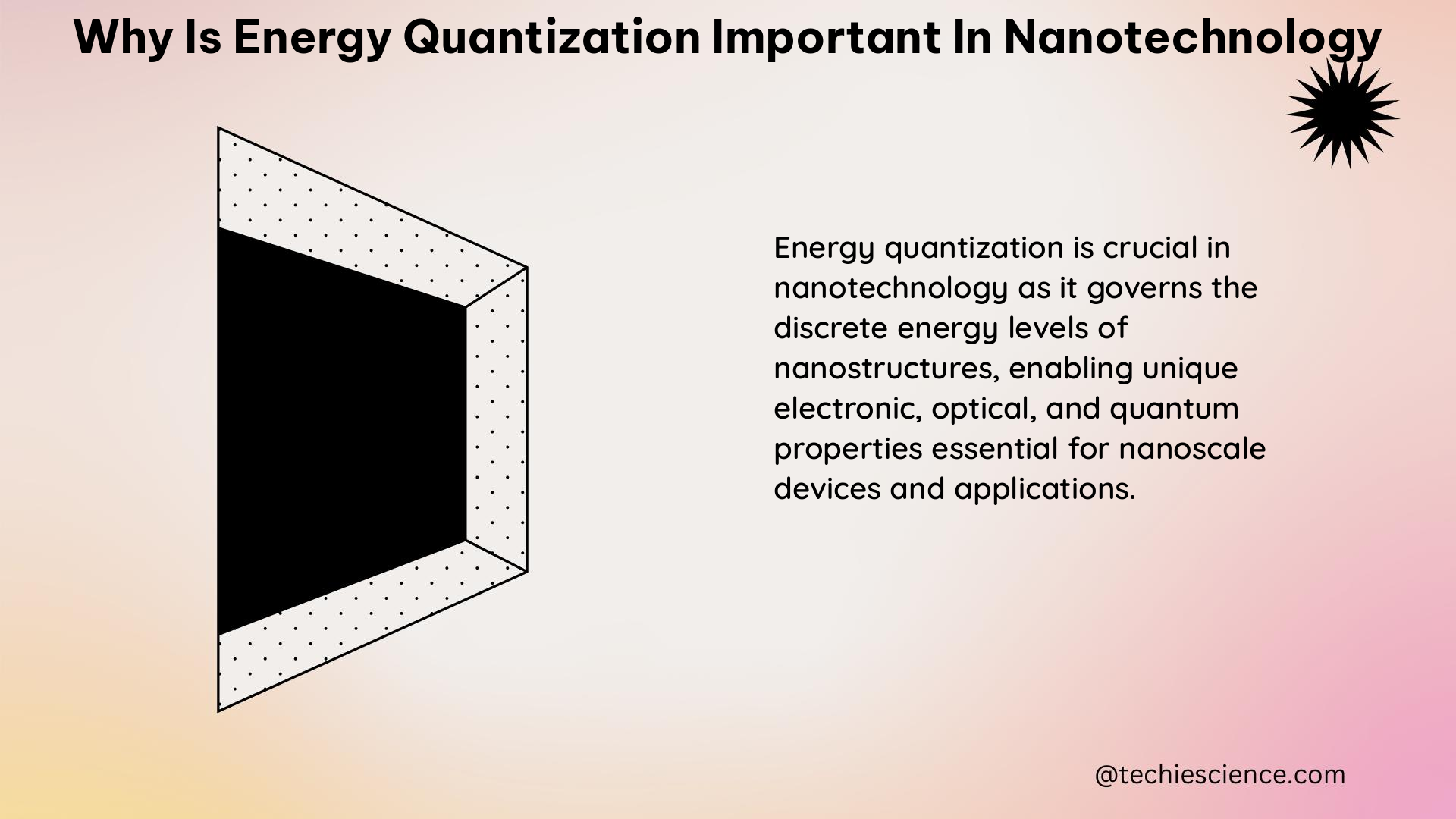 why is energy quantization important in nanotechnology