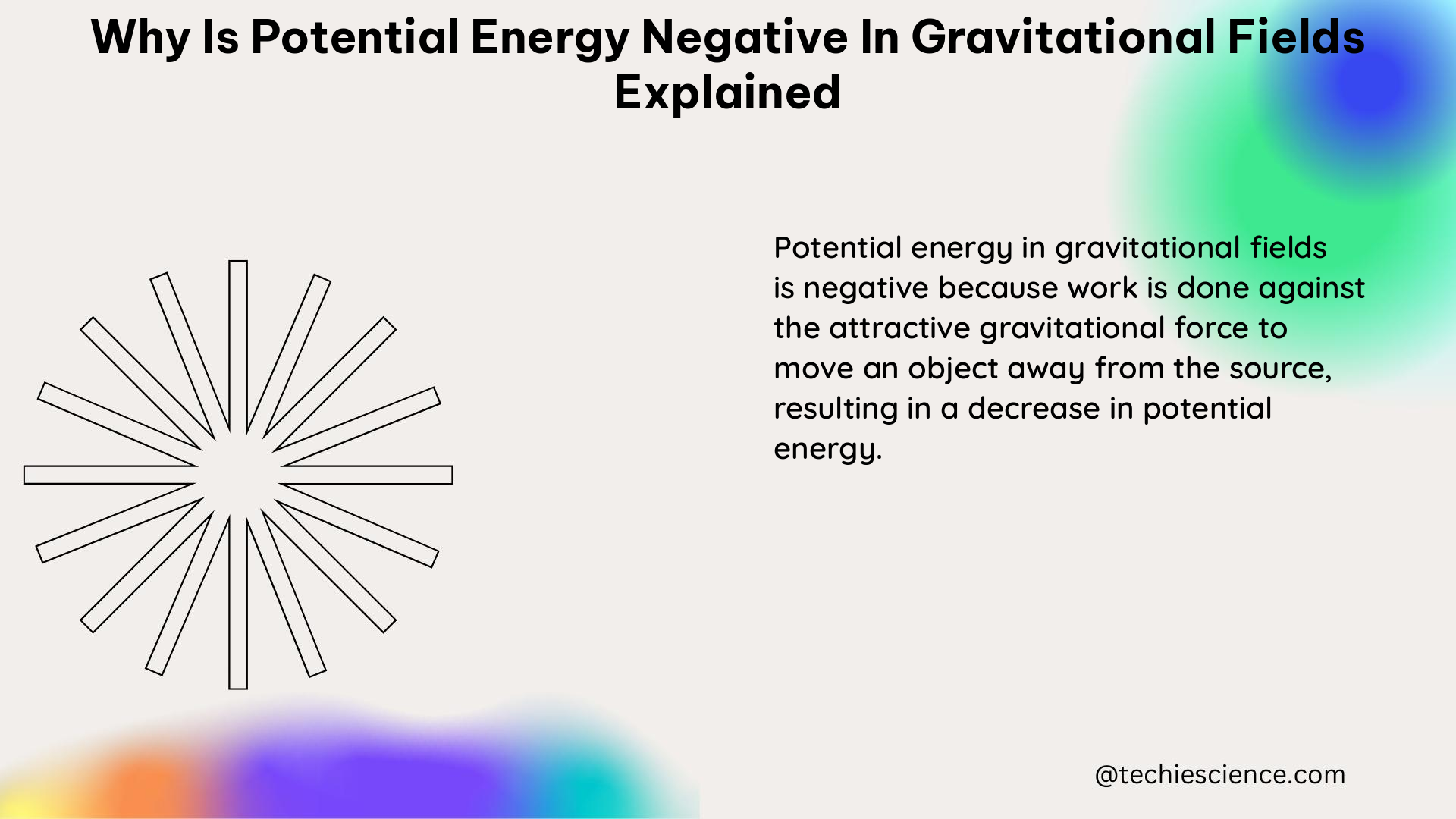 why is potential energy negative in gravitational fields explained