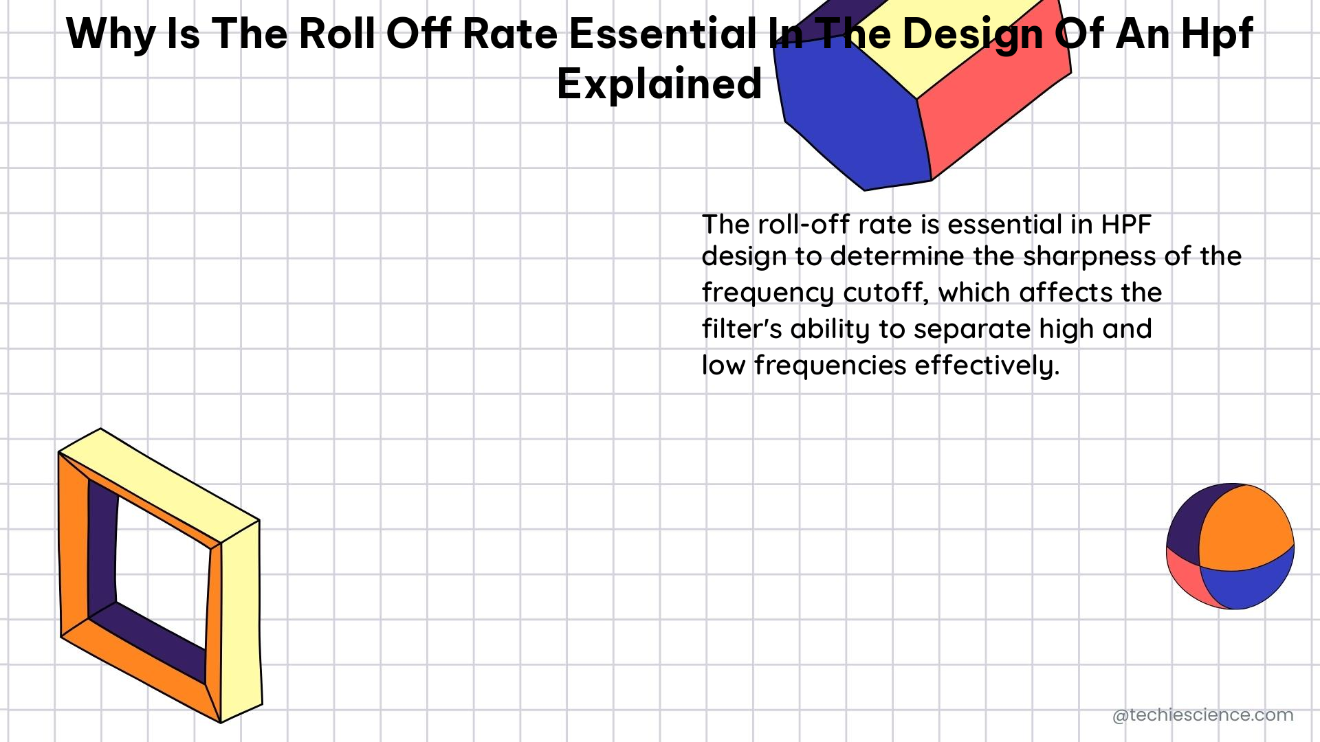 why is the roll off rate essential in the design of an hpf