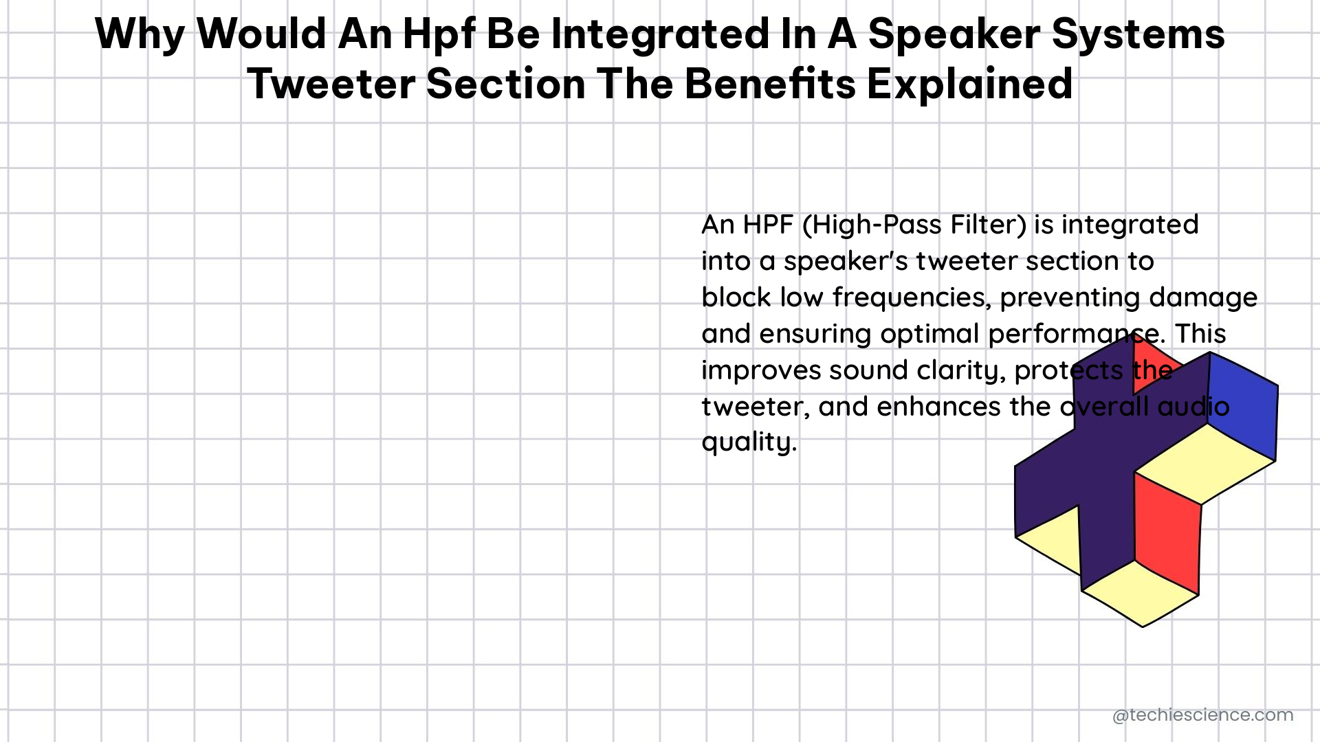 why would an hpf be integrated in a speaker systems tweeter section the benefits explained