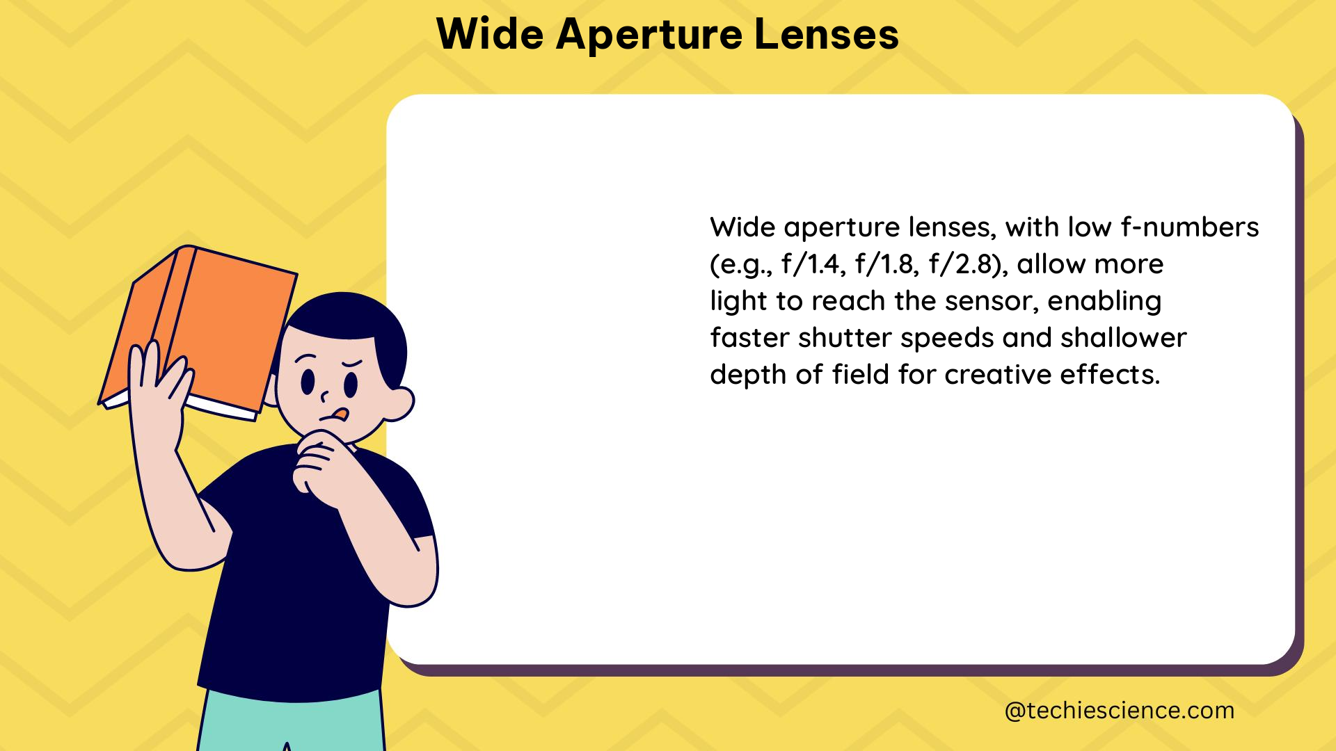 wide aperture lenses