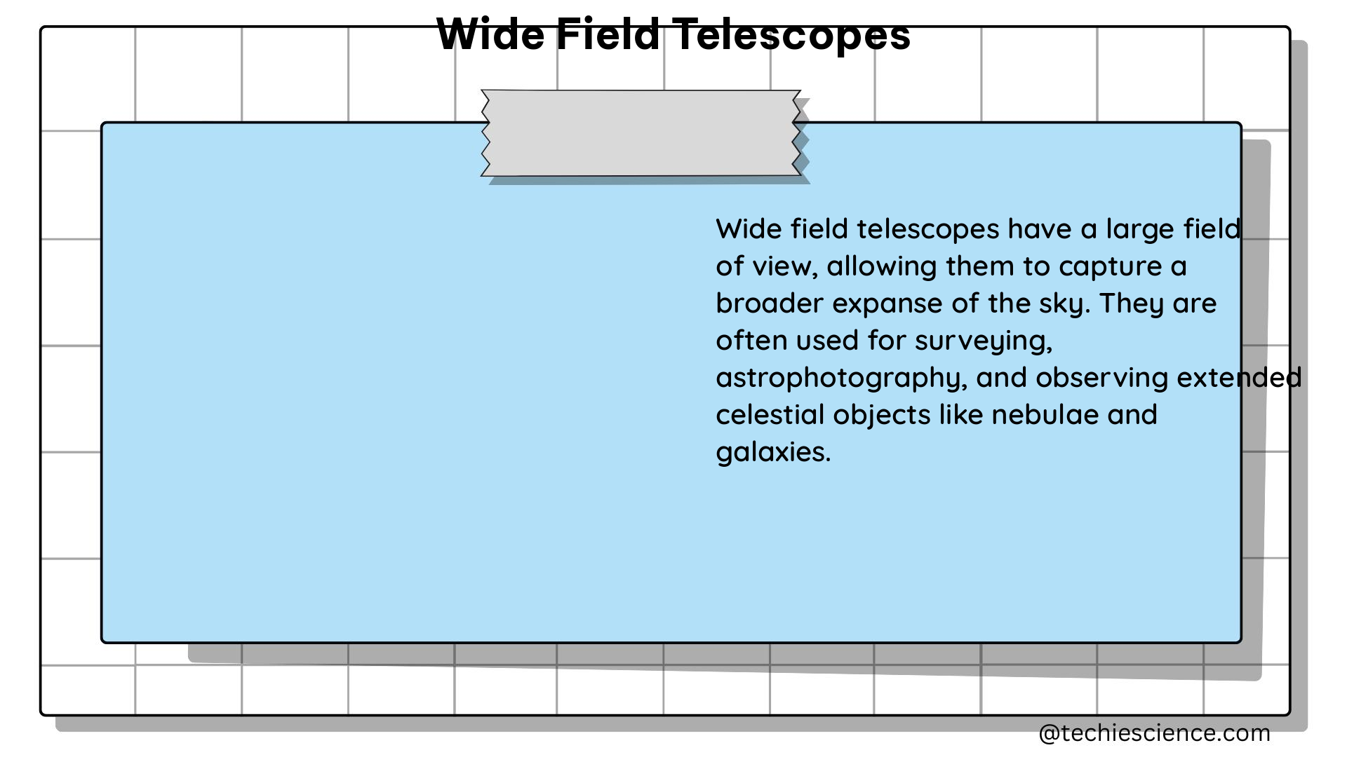 wide field telescopes