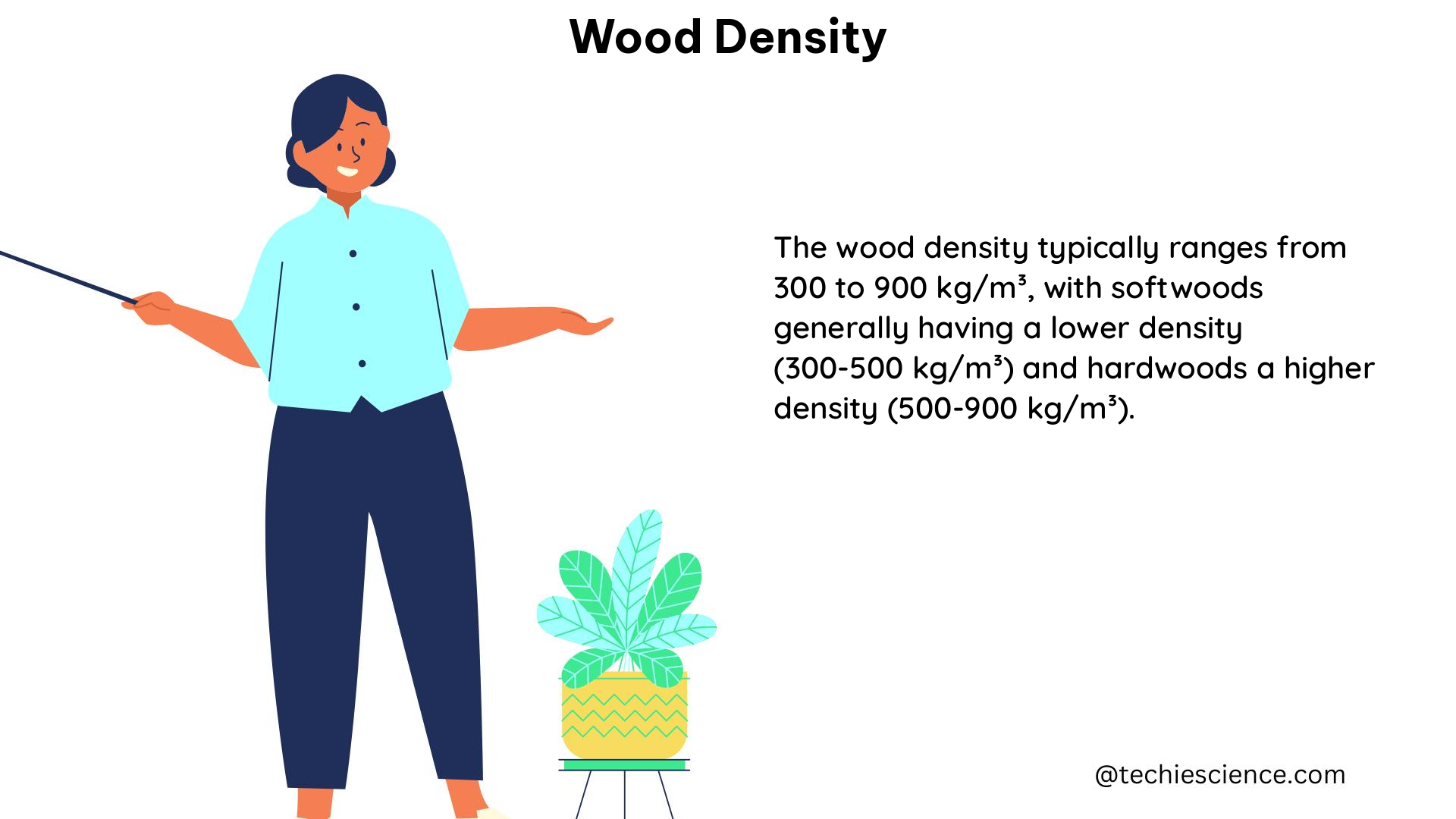 wood density