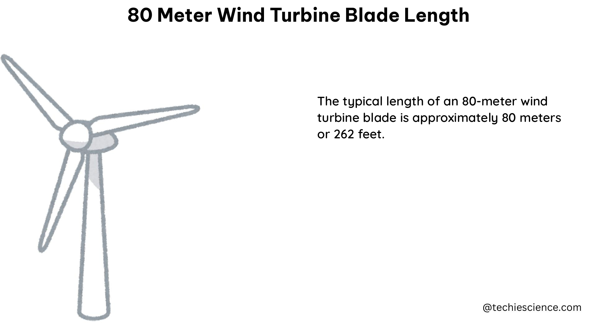 80 meter wind turbine blade length