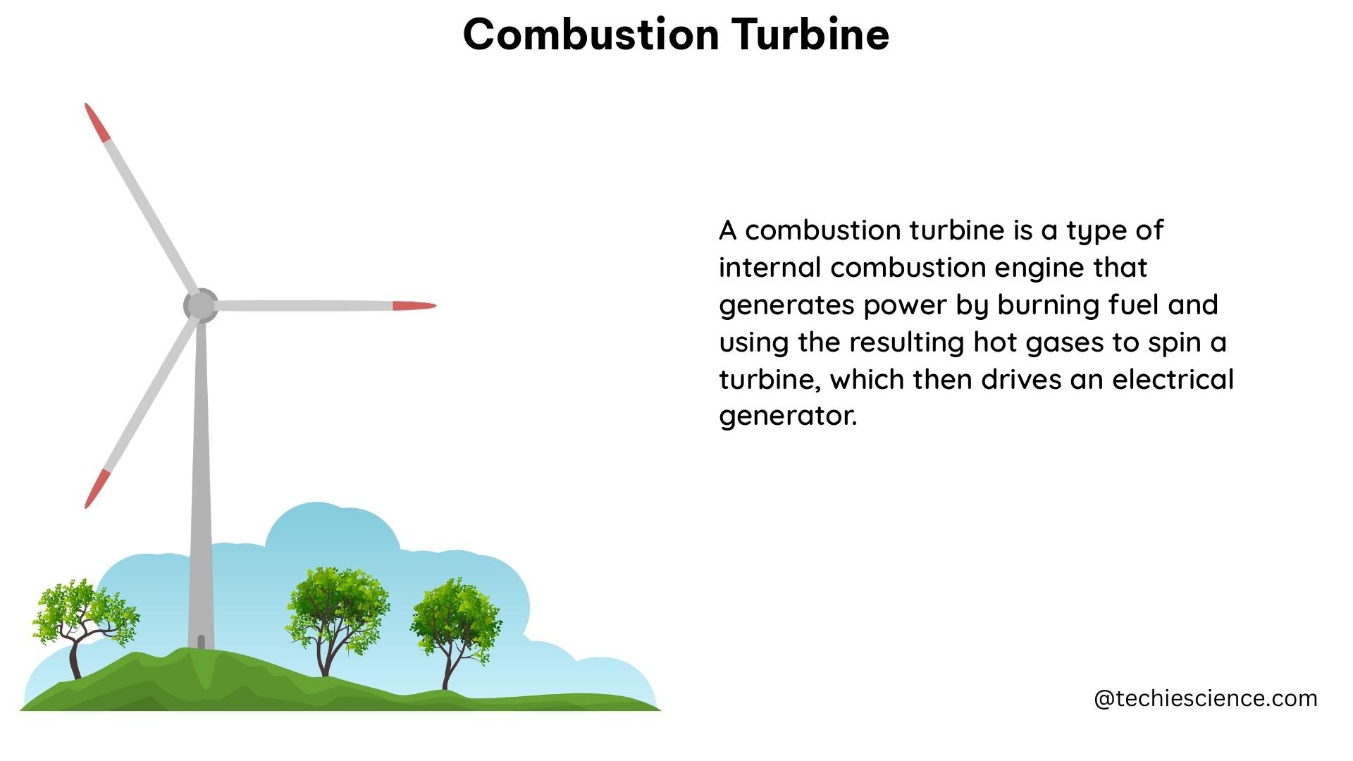 combustion turbine