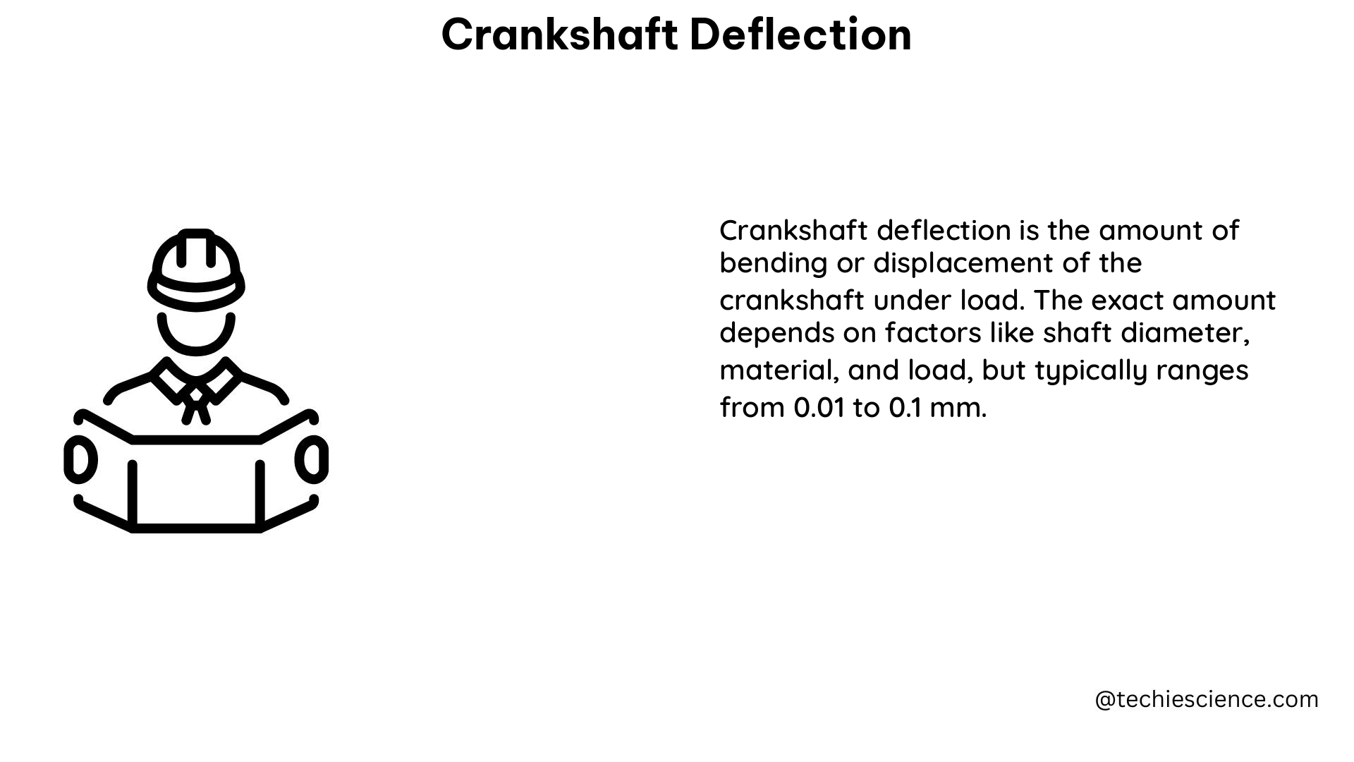 crankshaft deflection