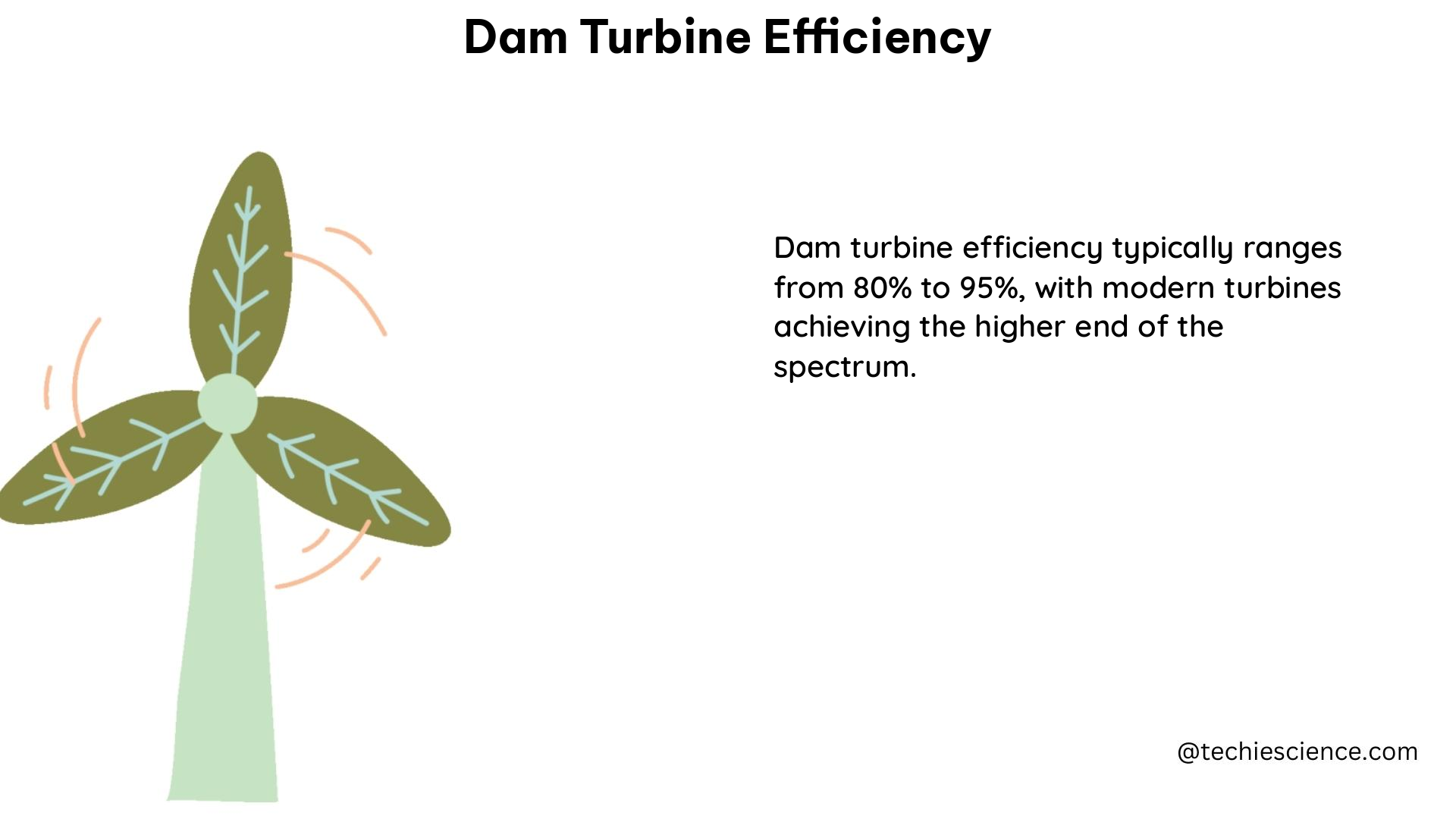 dam turbine efficiency