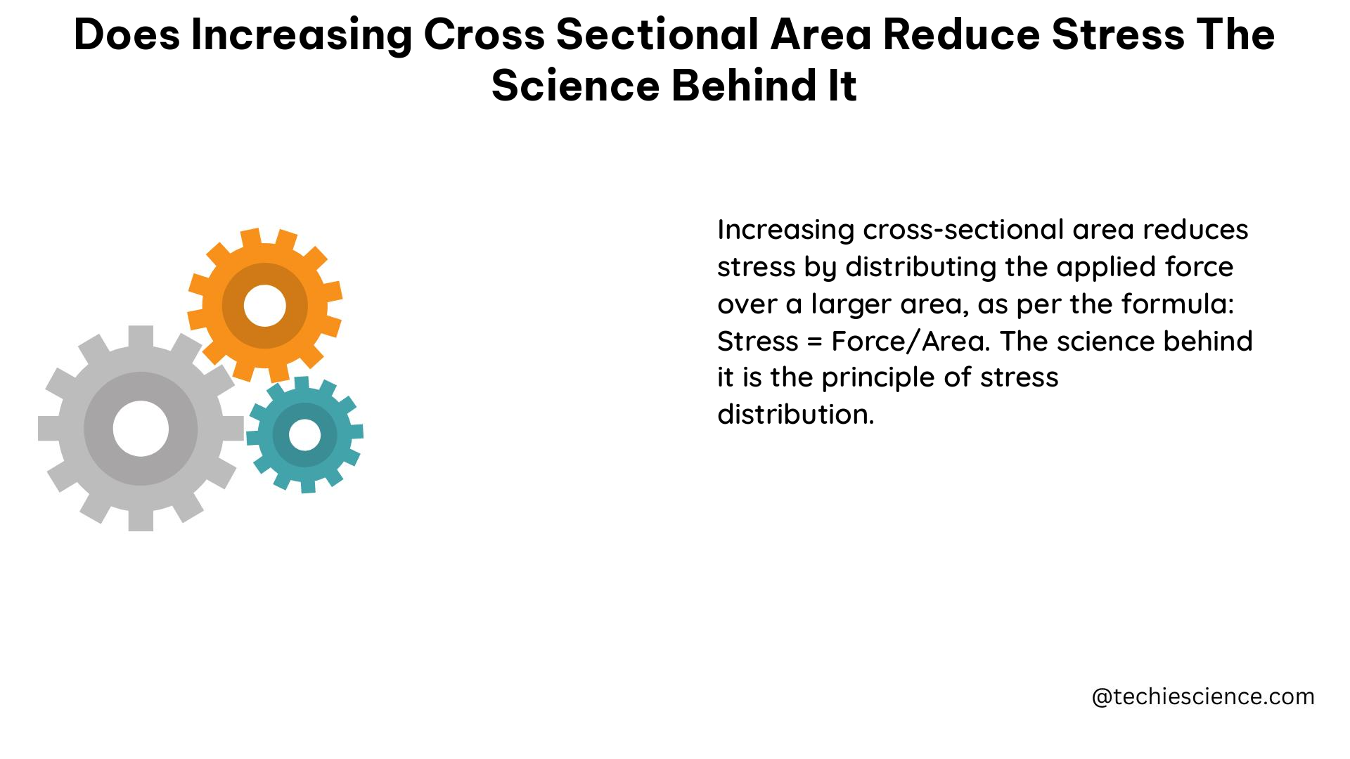 does increasing cross sectional area reduce stress the science behind it