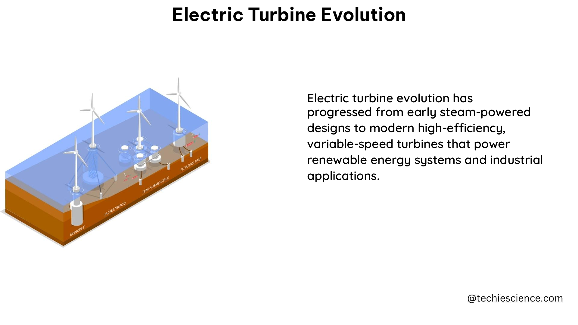 electric turbine evolution