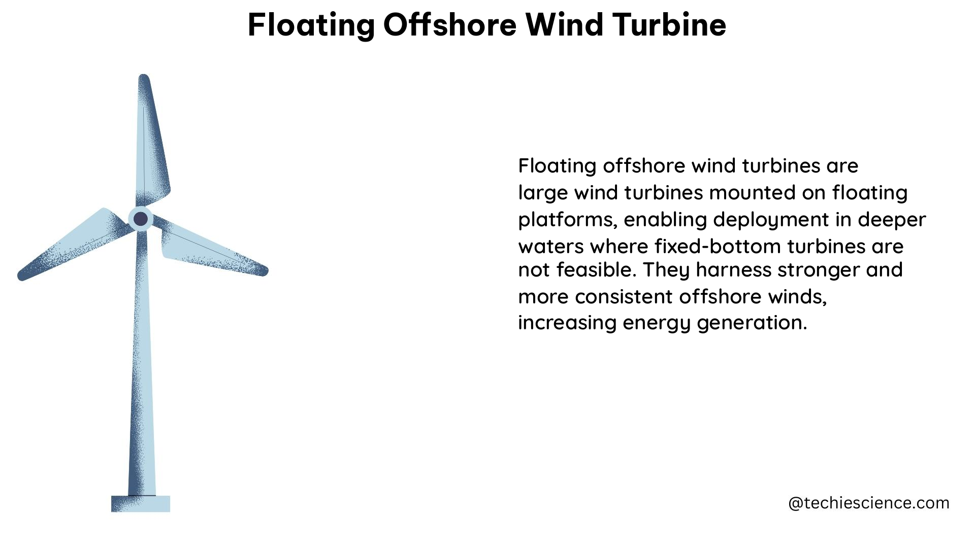 floating offshore wind turbine