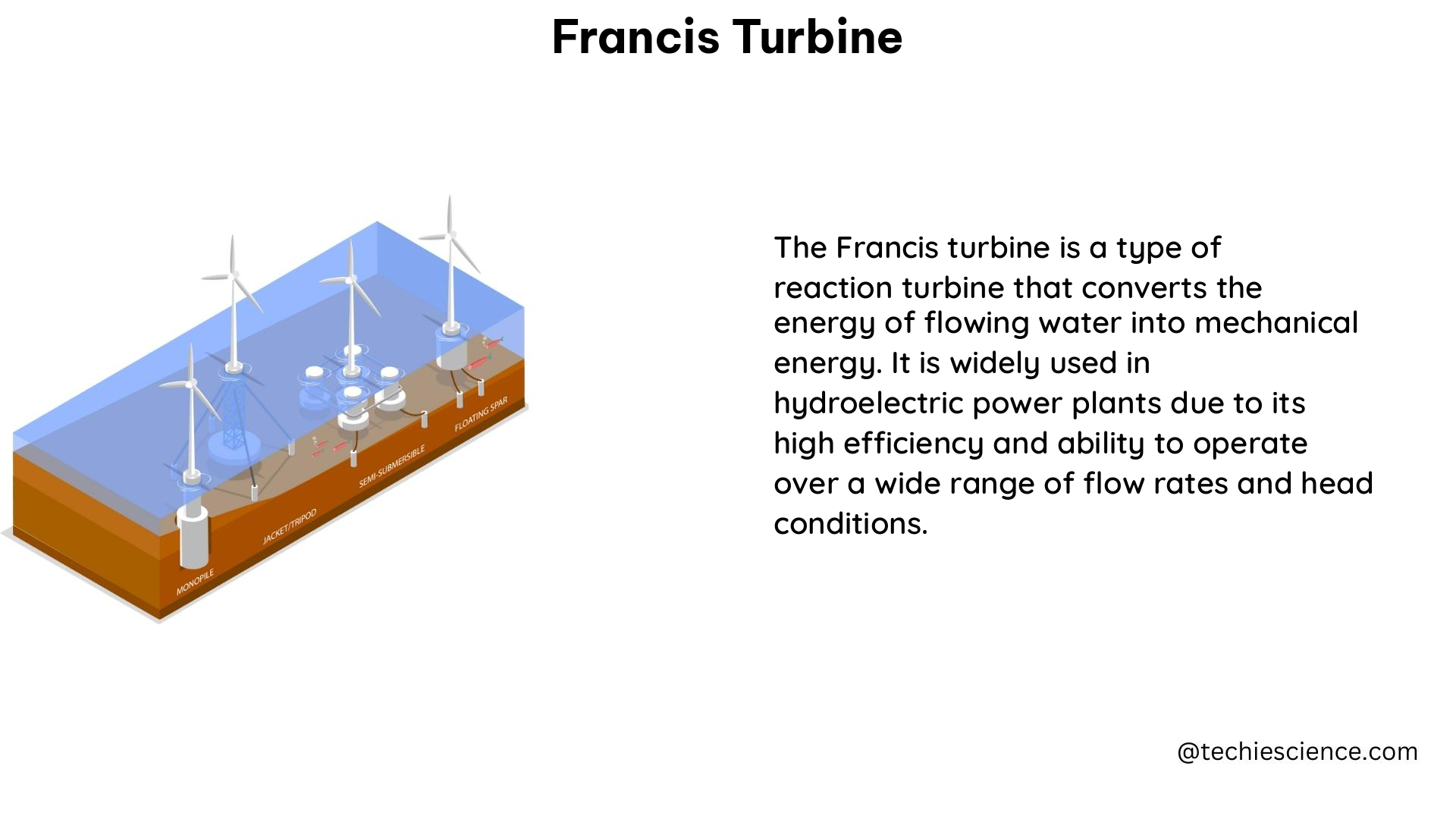 francis turbine