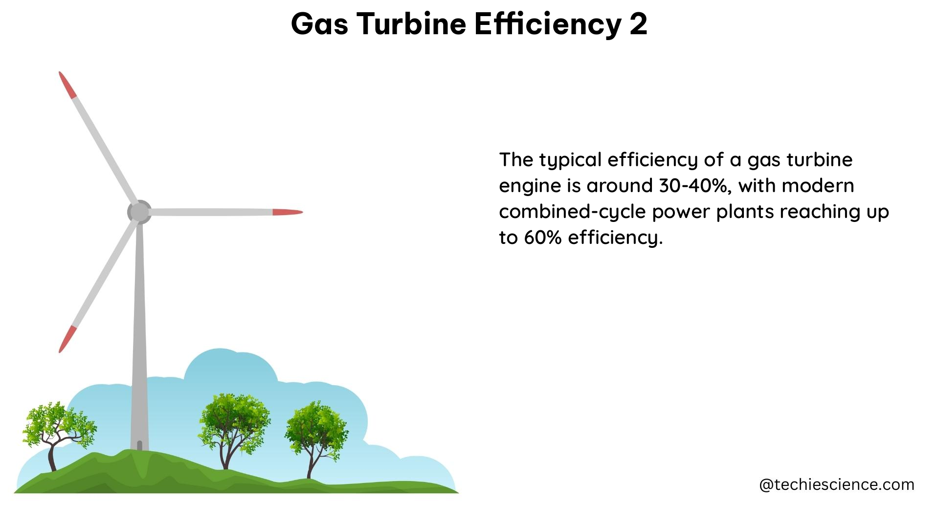 gas turbine efficiency 2