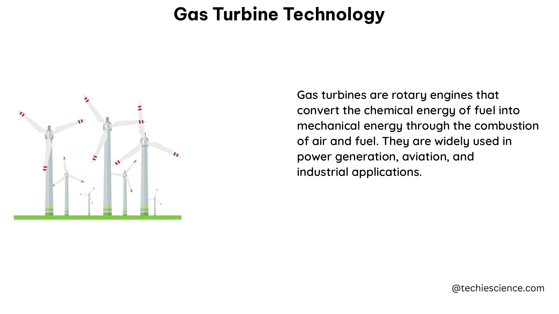 gas turbine technology