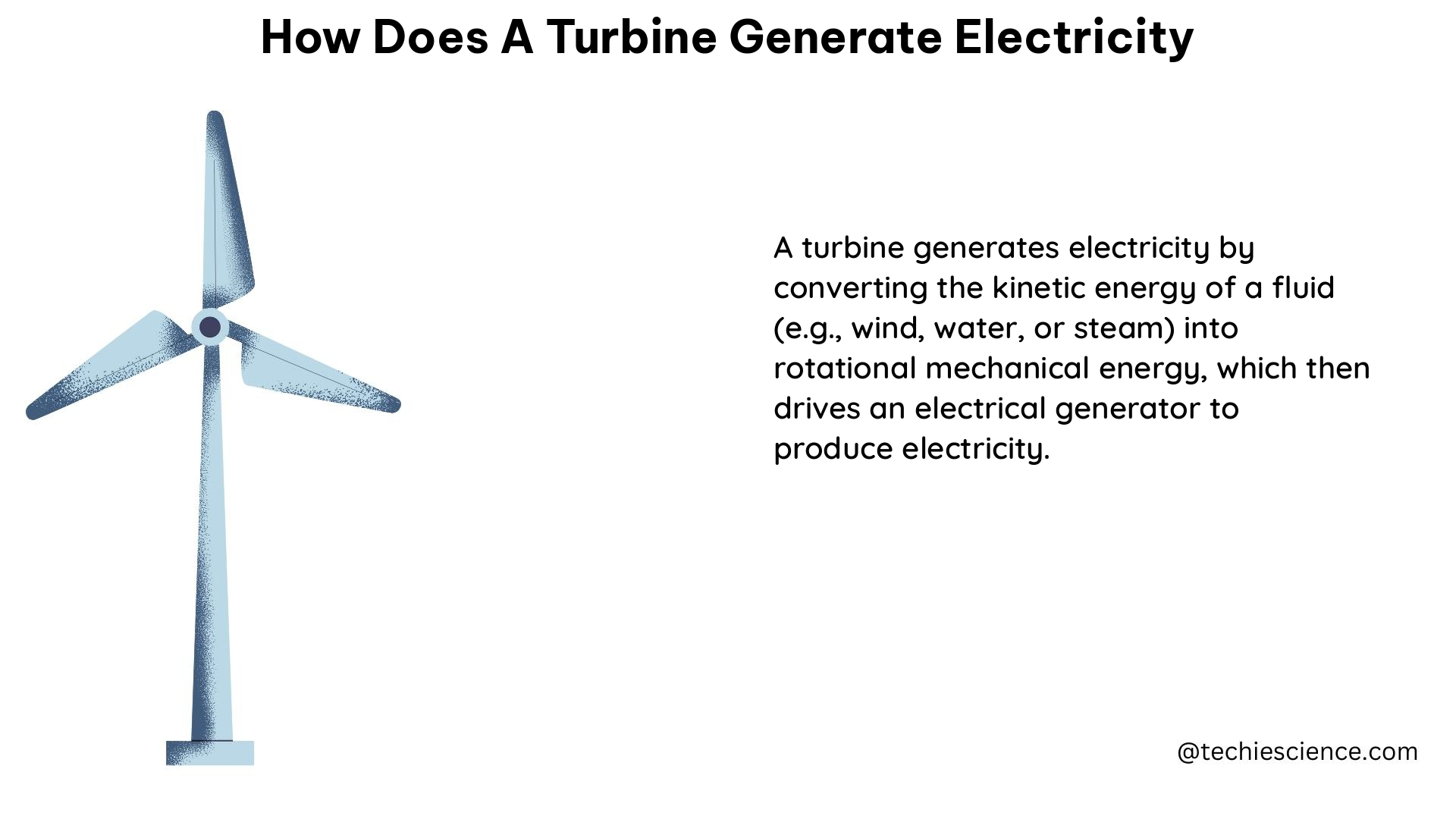 how does a turbine generate electricity