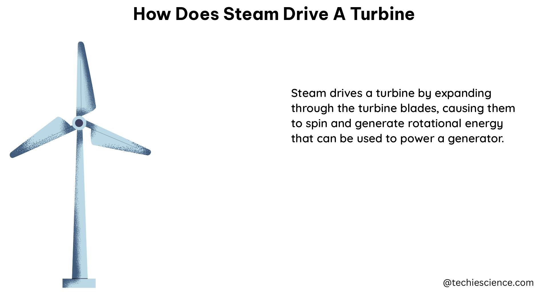 how does steam drive a turbine