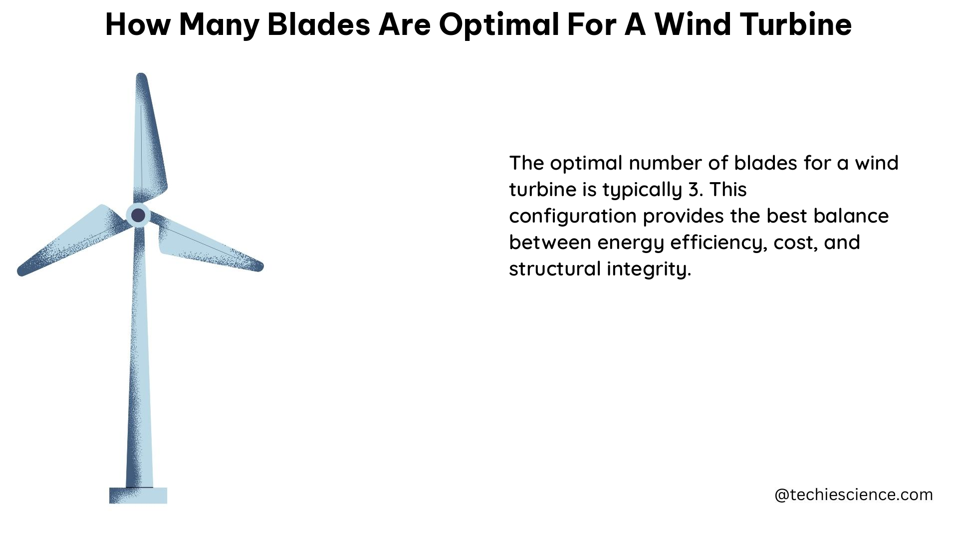 how many blades are optimal for a wind turbine